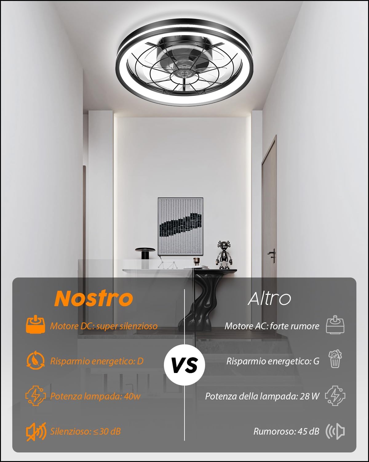 Airwit Ventilatore da Soffitto 48cm con Luce e Telecomando - immagine 8