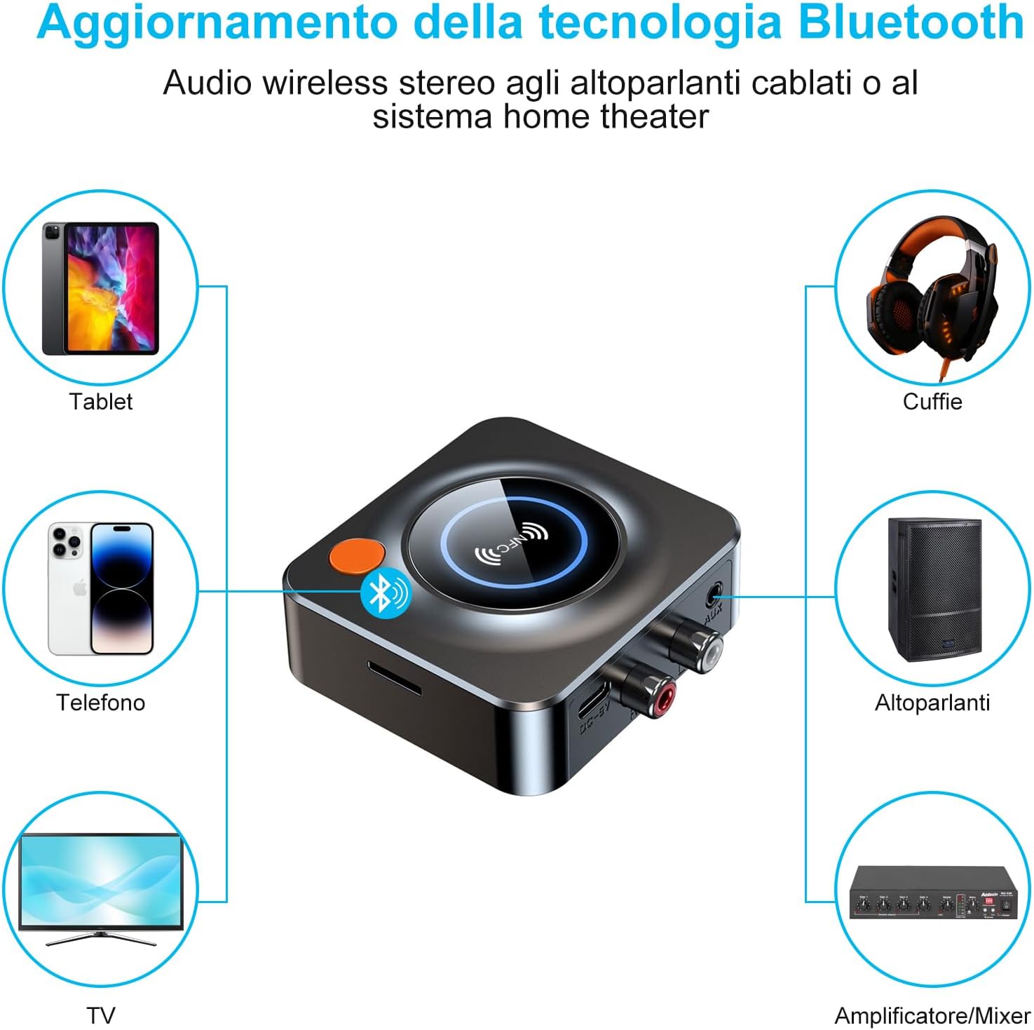 Eppfun Ricevitore Bluetooth 5.3 HiFi per Stereo Casa - immagine 2