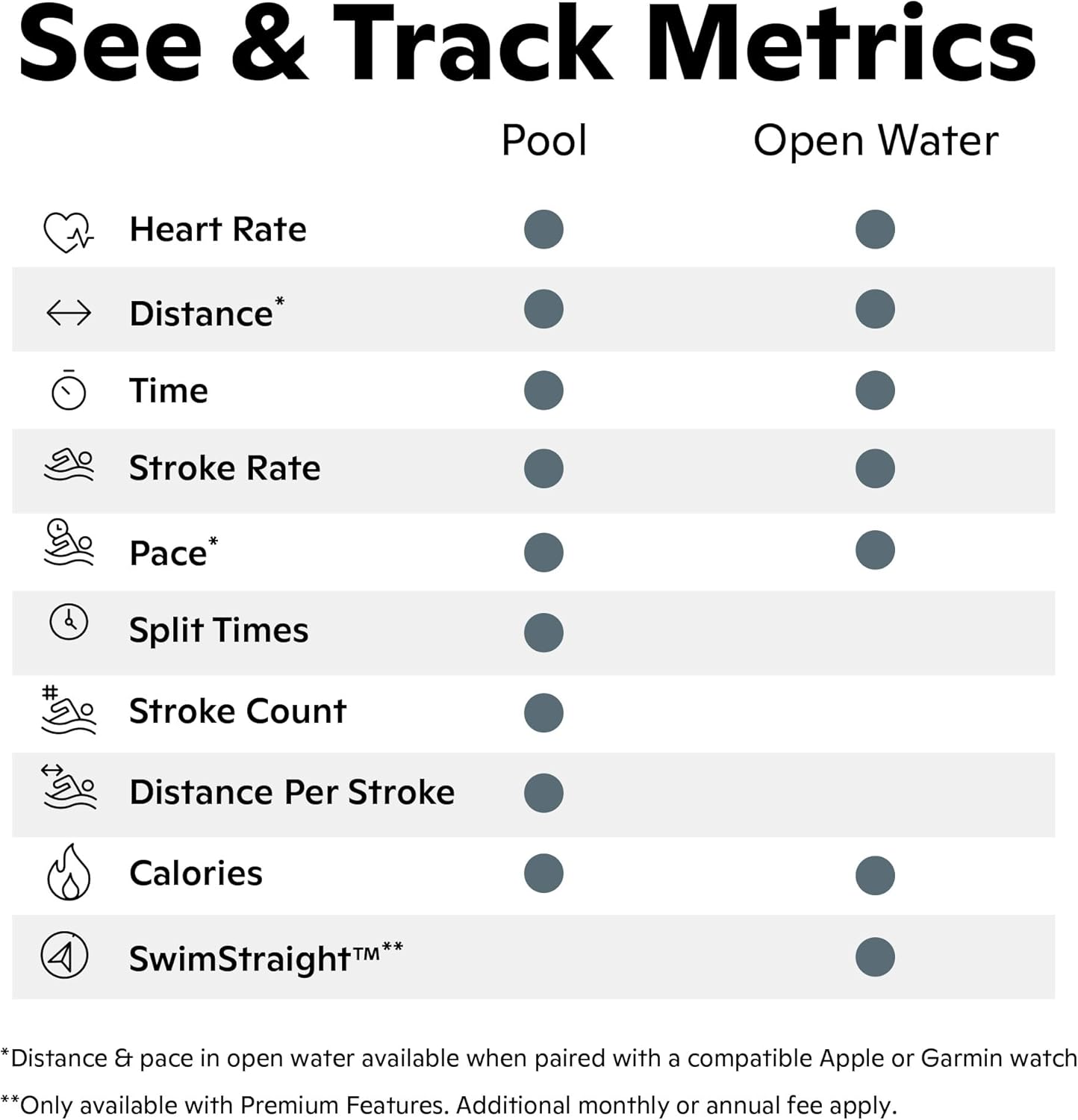 FORM Smart Swim 2 - Occhialini da nuoto - immagine 3