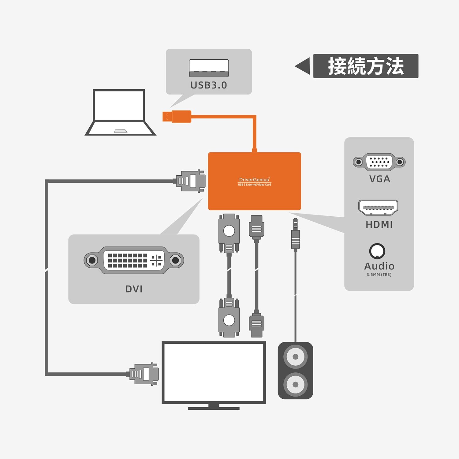 Drivergenius ViewX Trio - Adattatore USB 3.0 HDMI/DVI/VGA - immagine 7