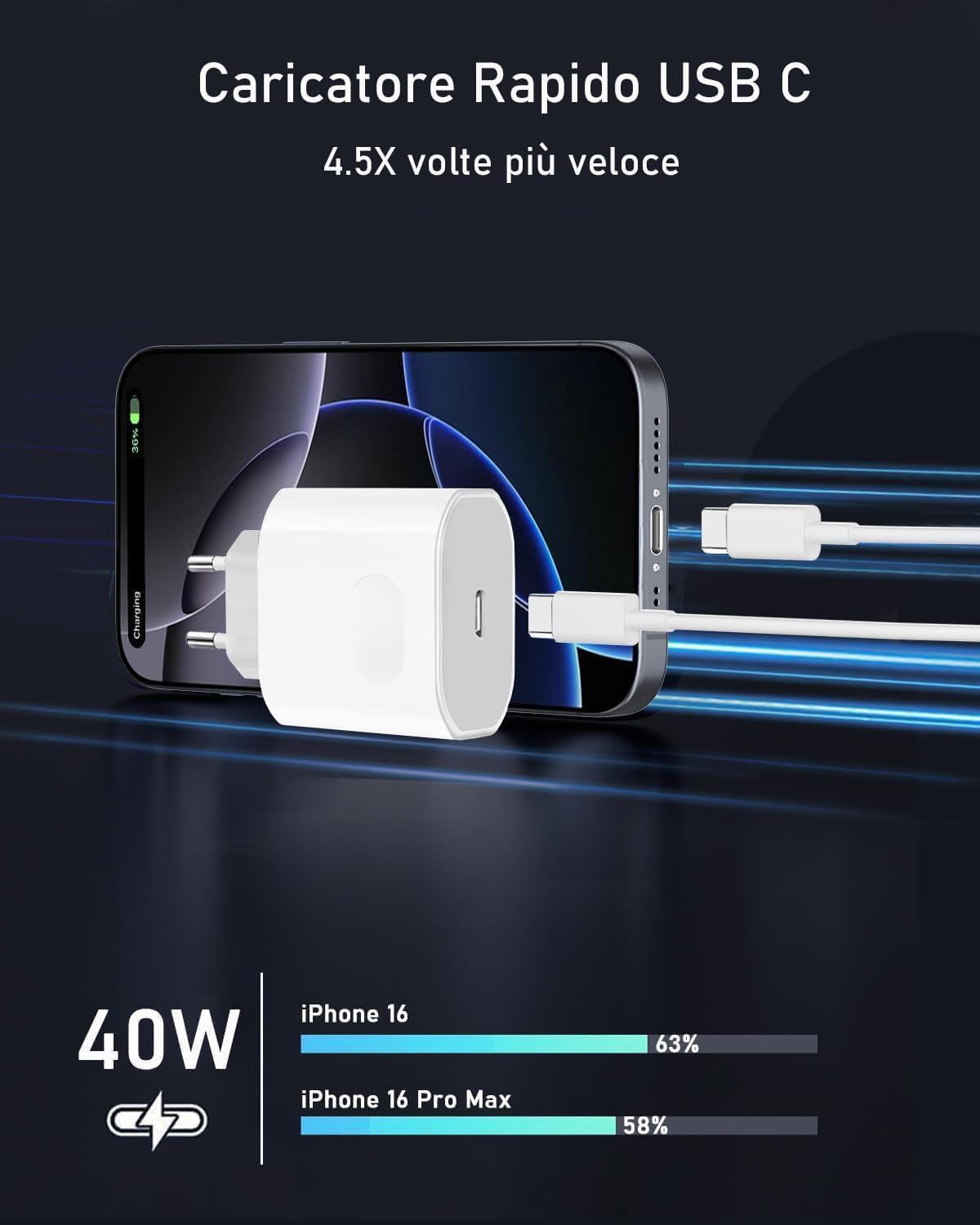 Caricatore USB C 40W con Cavo 2M - immagine 3