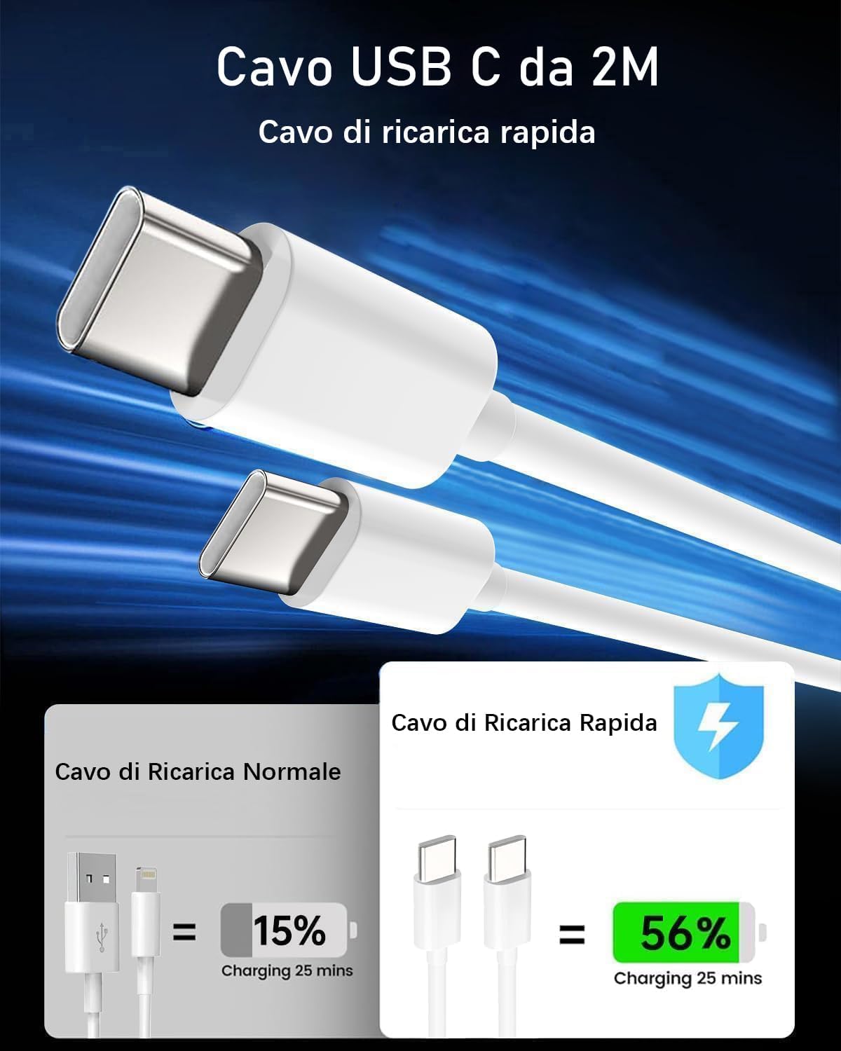 Caricatore USB C 40W con Cavo 2M - immagine 4