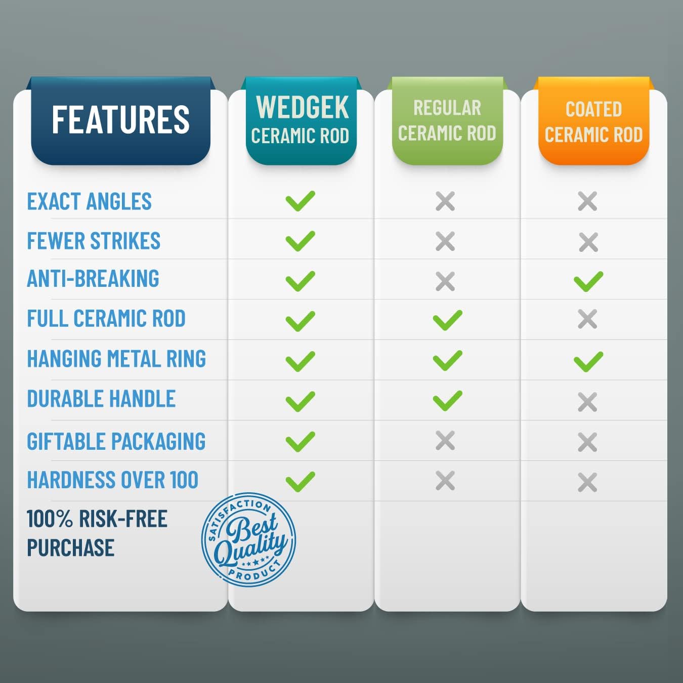 HXT Asta per Affilatura Spessa in Ceramica 27,9 cm - immagine 8