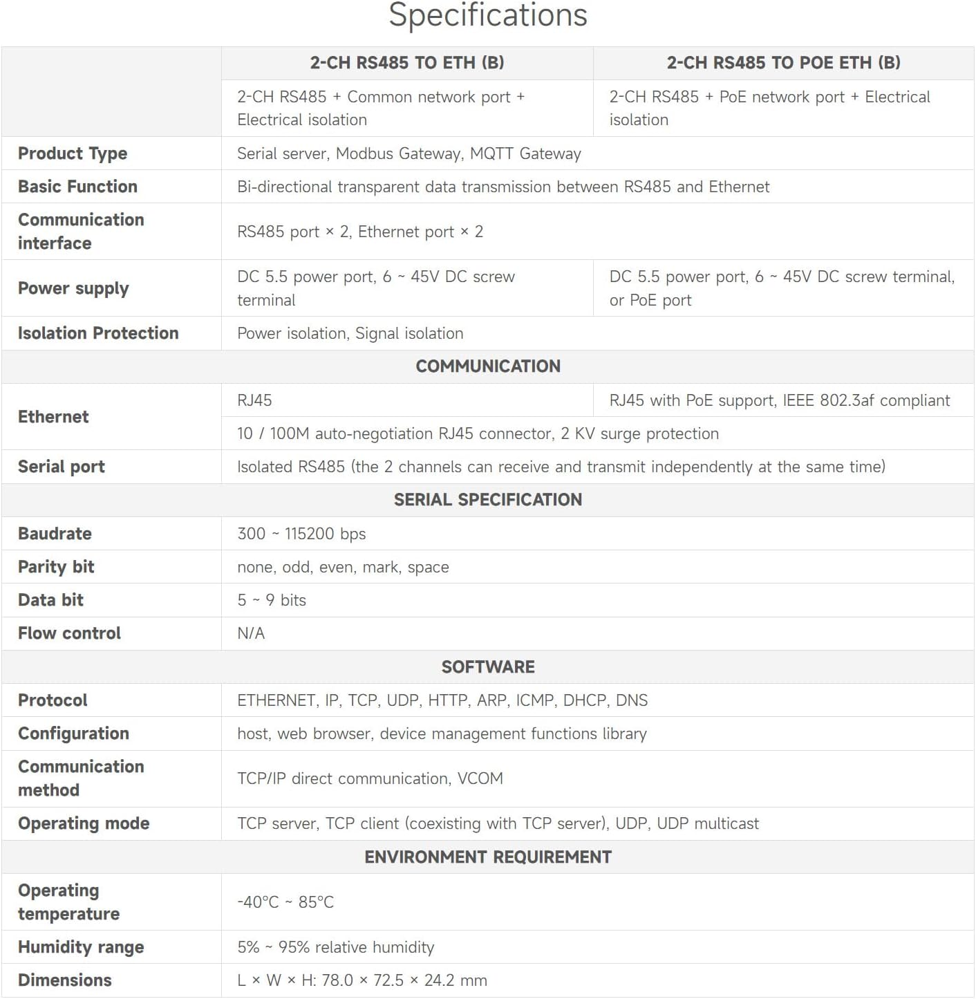 Waveshare 2-Ch RS485 To RJ45 Ethernet Serial Server, Dual Channel RS485 Independent Operation, 2x Ethernet Ports, Rail-Mount Industrial Isolated Serial Module, Bi-Directional Transparent Transmission - immagine 4