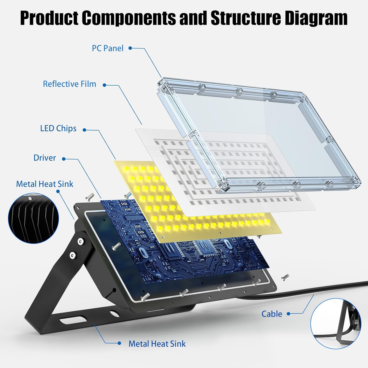 Topaubub Faretto LED da Esterno 400W 40000LM - 2 Pezzi - immagine 5
