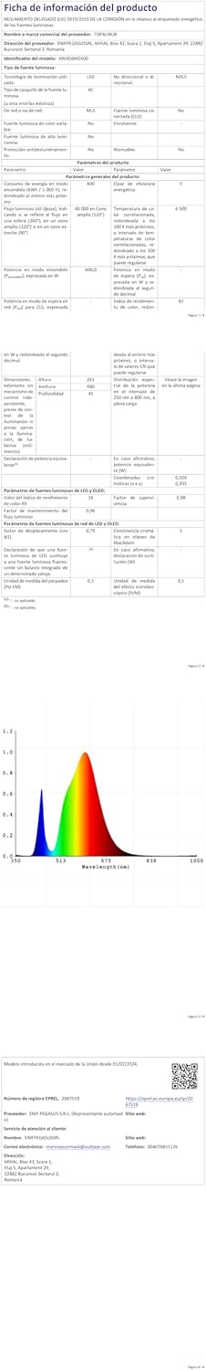 Topaubub Faretto LED da Esterno 400W 40000LM - 2 Pezzi - immagine 9