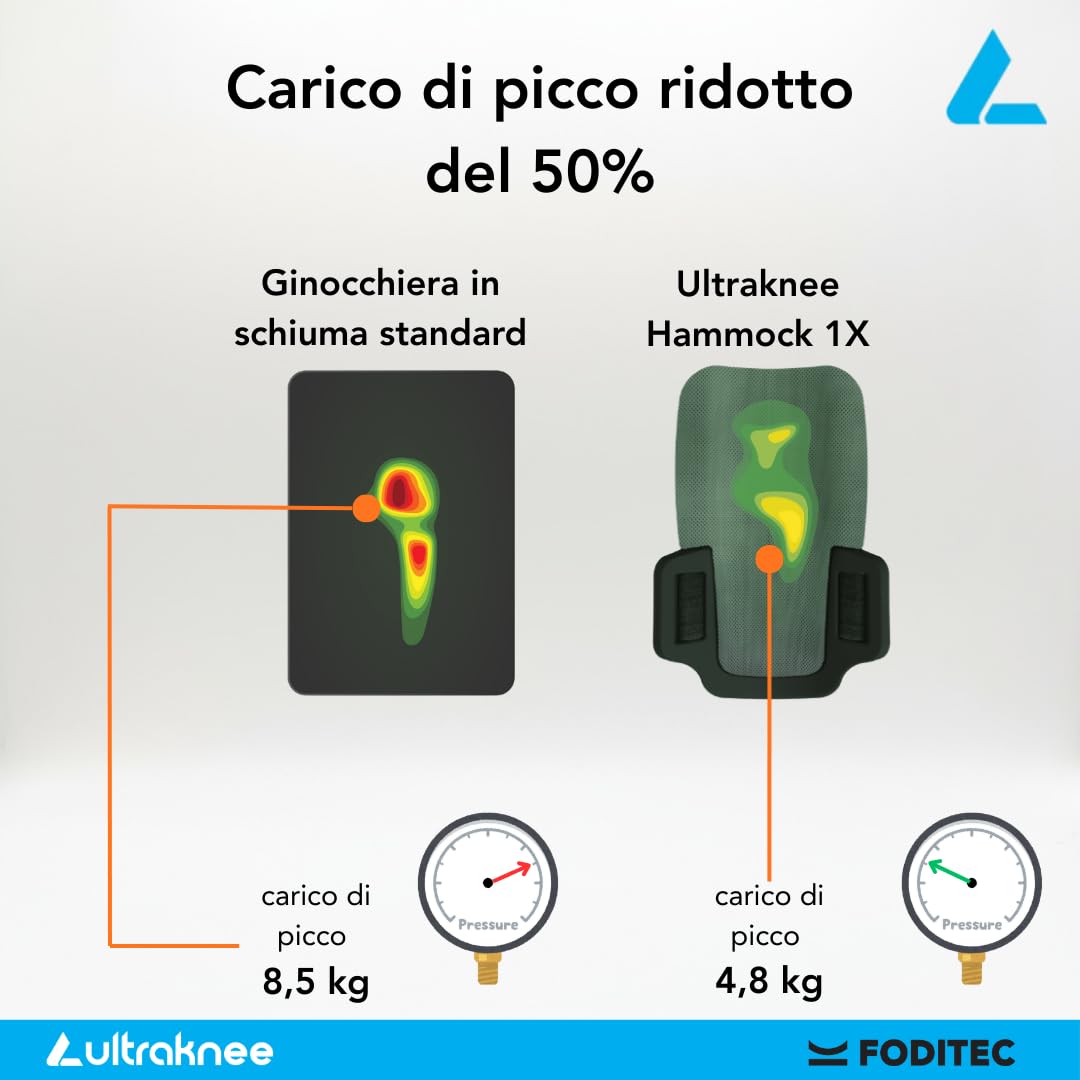 Hammock 1X - Ginocchiere da Lavoro Professionali - immagine 6