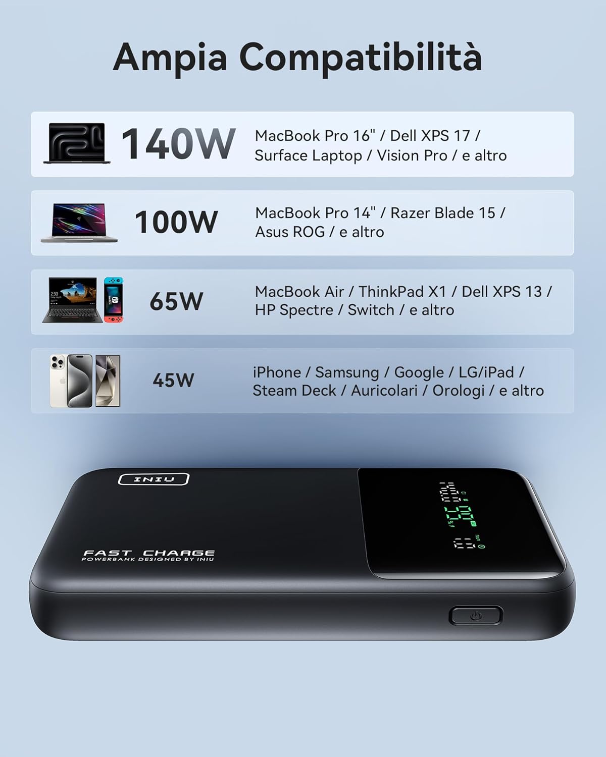 Iniu Power Bank 25000mAh 140W Fast Charging, Rosso - immagine 4