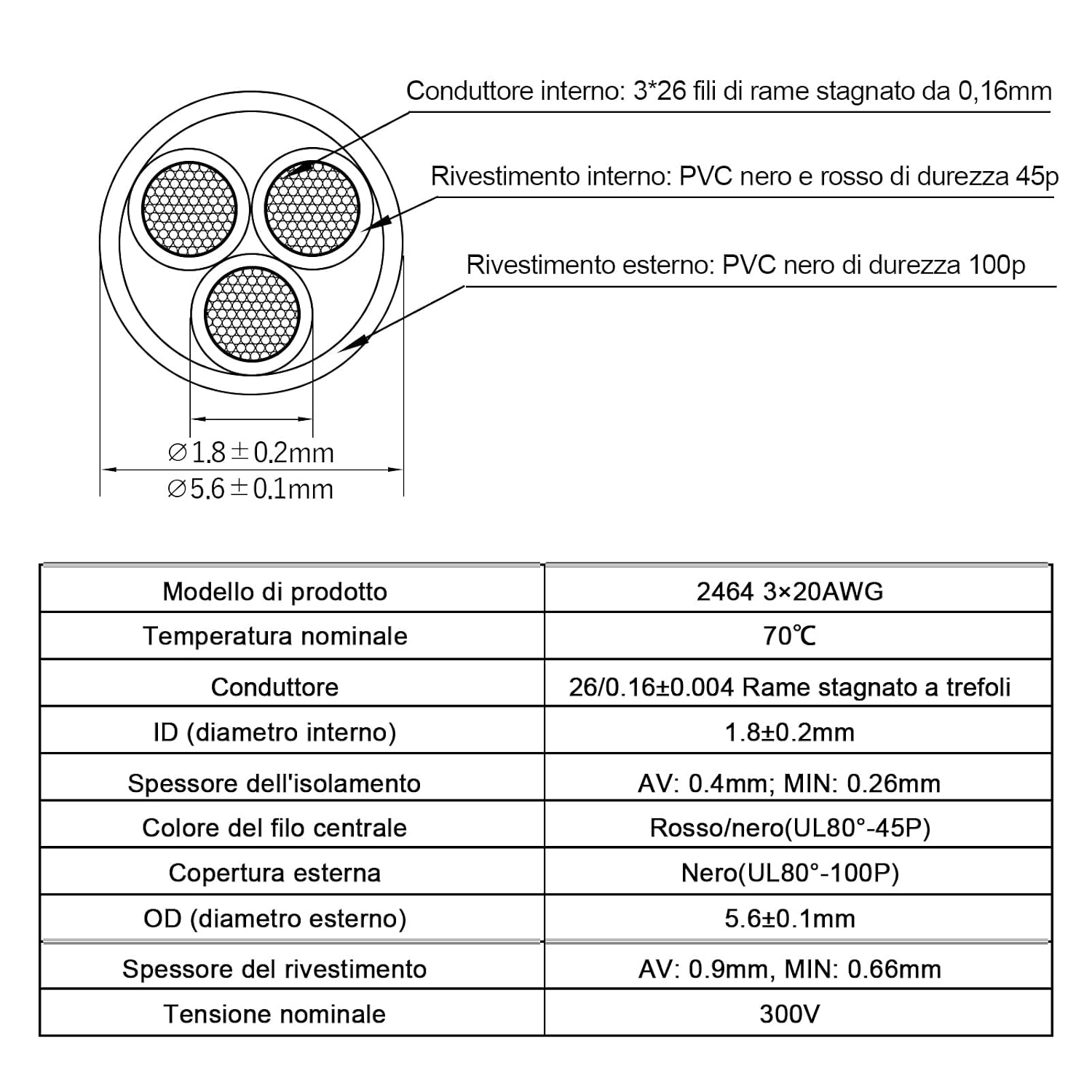 0,5mm² Filo Elettrico 3 Conduttori Cavo di Prolunga 7 M 20AWG Cavo a ...