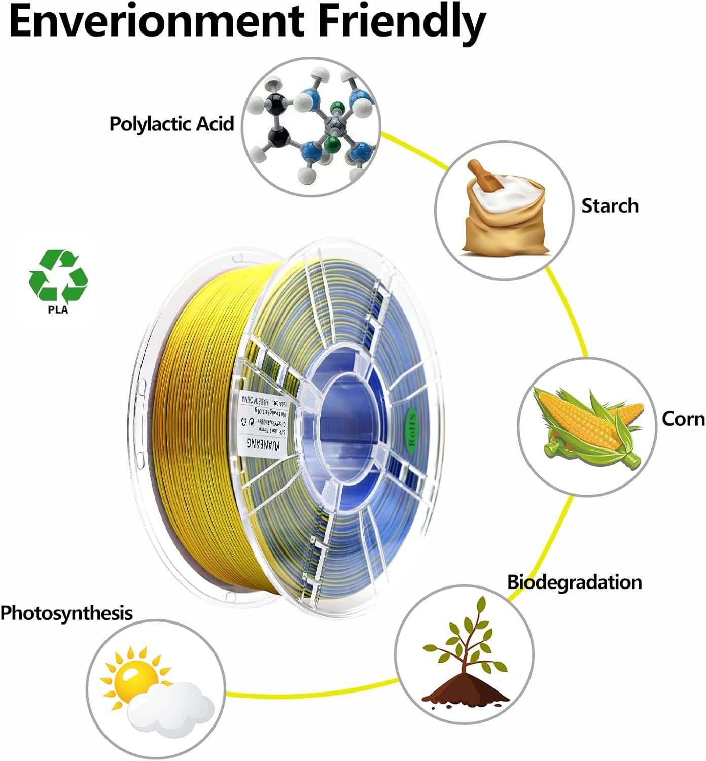 Filamento PLA Seta Tricolore - 10 Rotoli 10kg 1,75mm - immagine 1