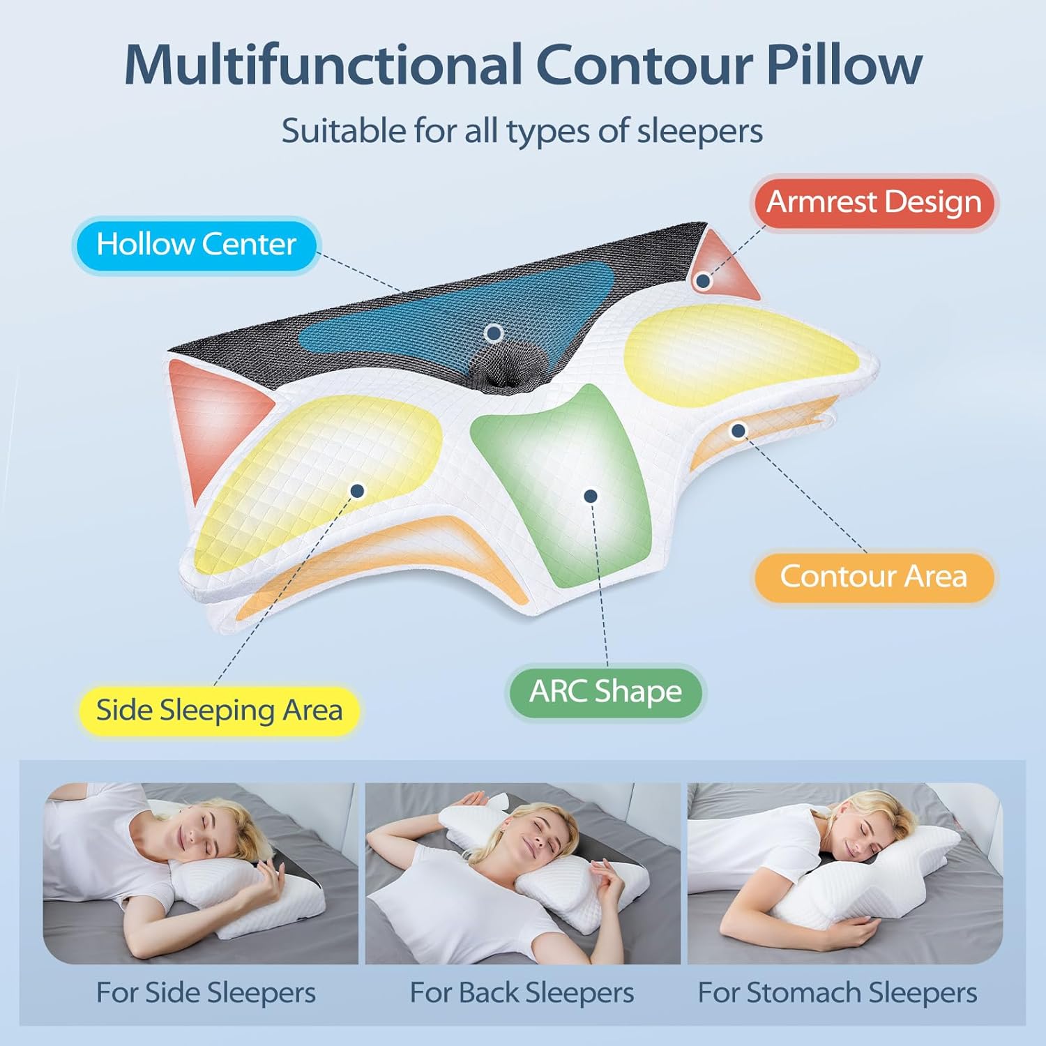 Homca Cuscino Cervicale Ortopedico in Memory Foam - immagine 3