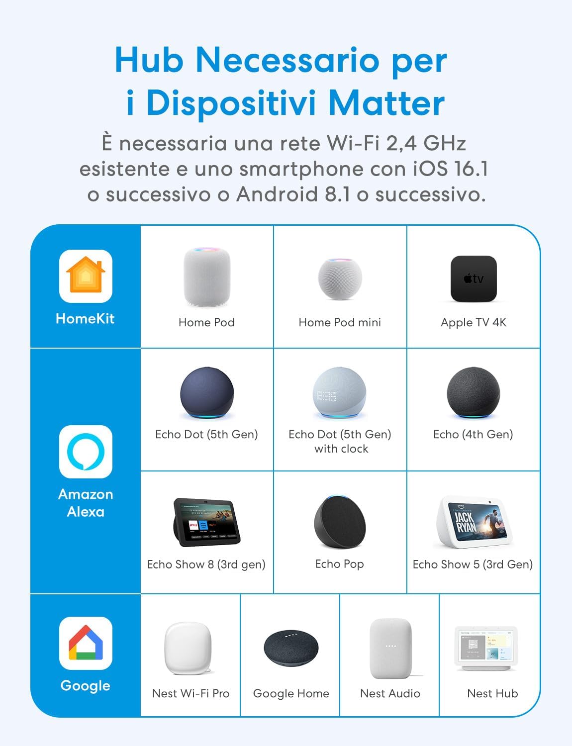 Meross Interruttore WiFi Matter MSS815 (4 Pcs) - immagine 2