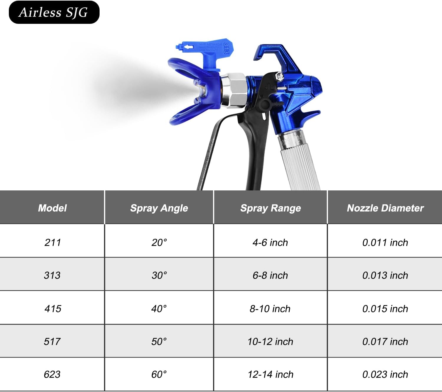 Pistola a Spruzzo Airless 3600 psi - immagine 3