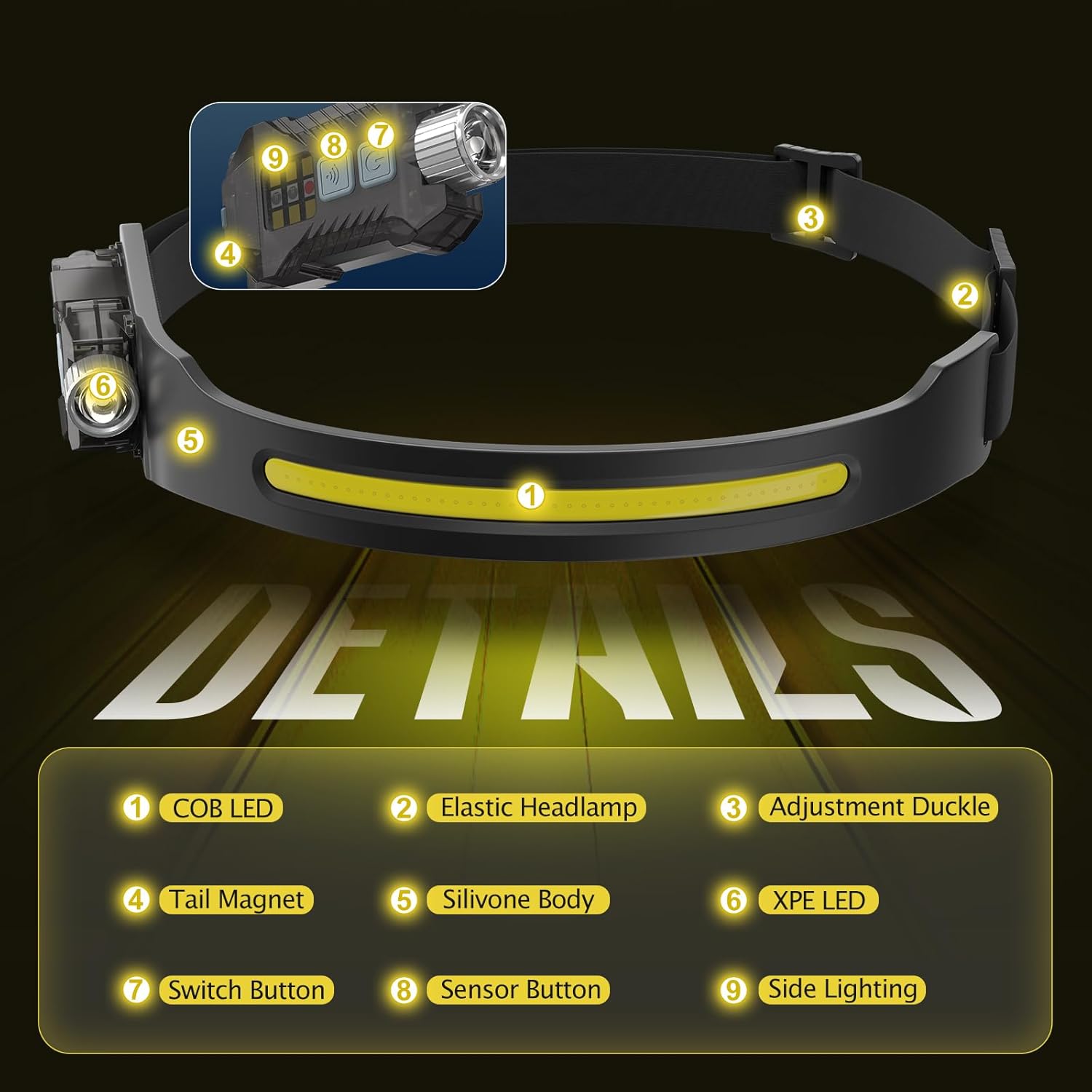 Lampada Frontale LED Ricaricabile 1200mAh 230° - immagine 3