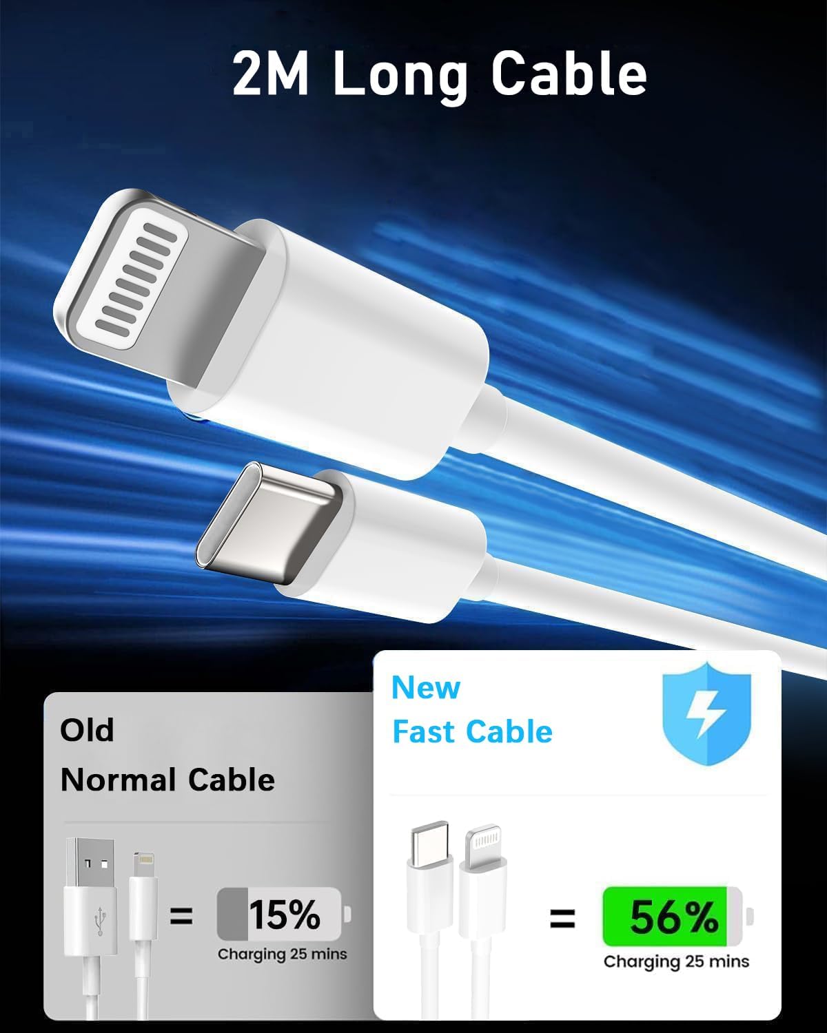 Caricatore USB-C Rapido 25W con Cavo 2M - immagine 4