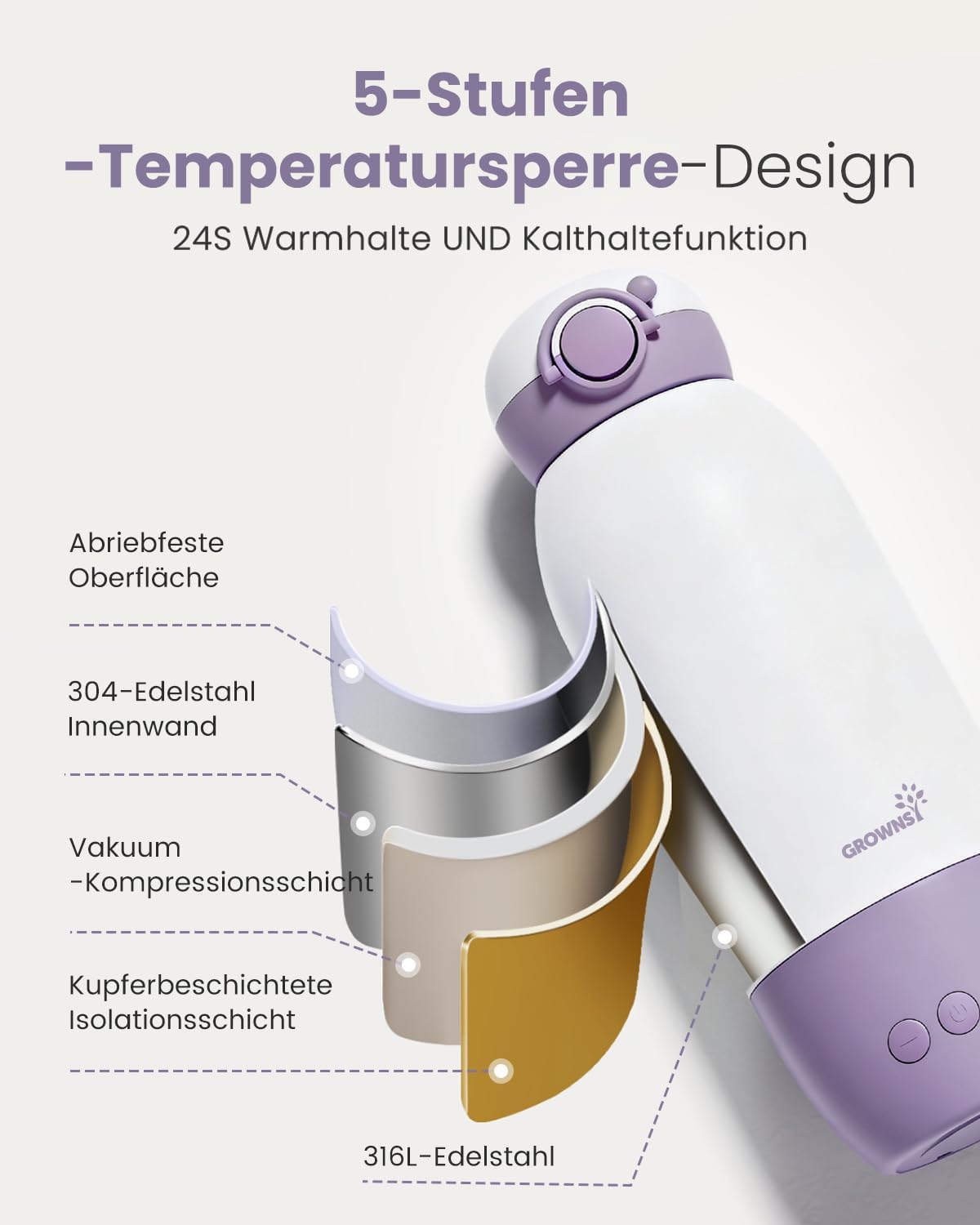 Grownsy Scaldabiberon Portatile USB-C 10000mAh - immagine 3