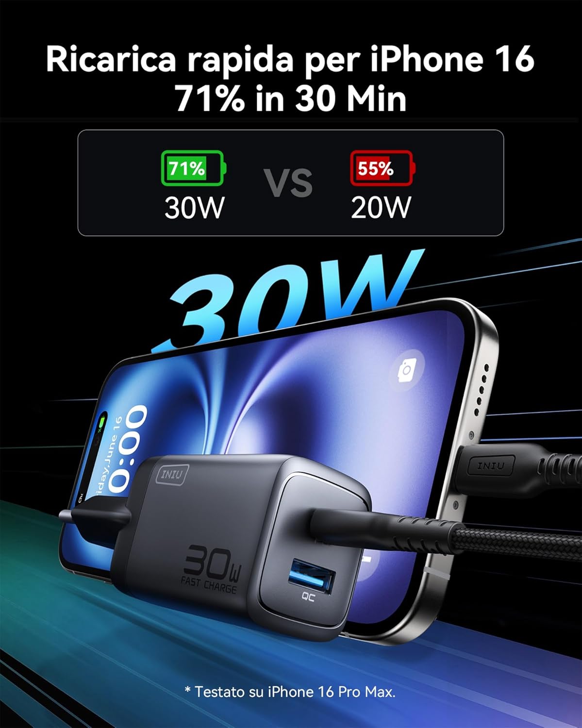 Iniu 30W Caricatore USB-C 2 Pezzi con Cavo 60W - immagine 2