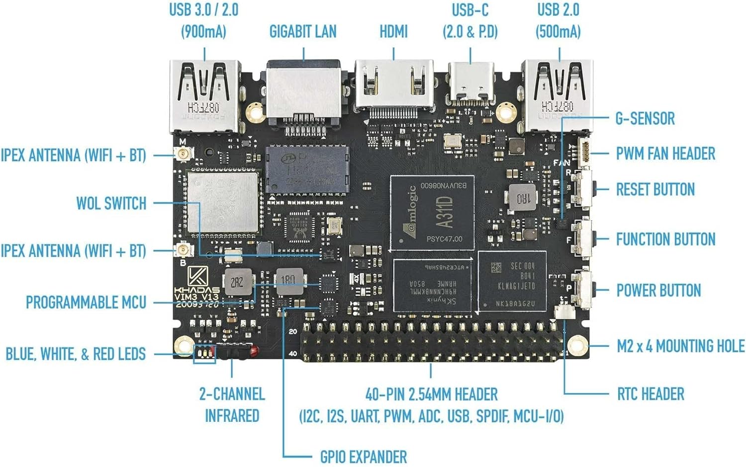 Khadas VIM3 Pro - Single Board Computer Amlogic A311D - immagine 3