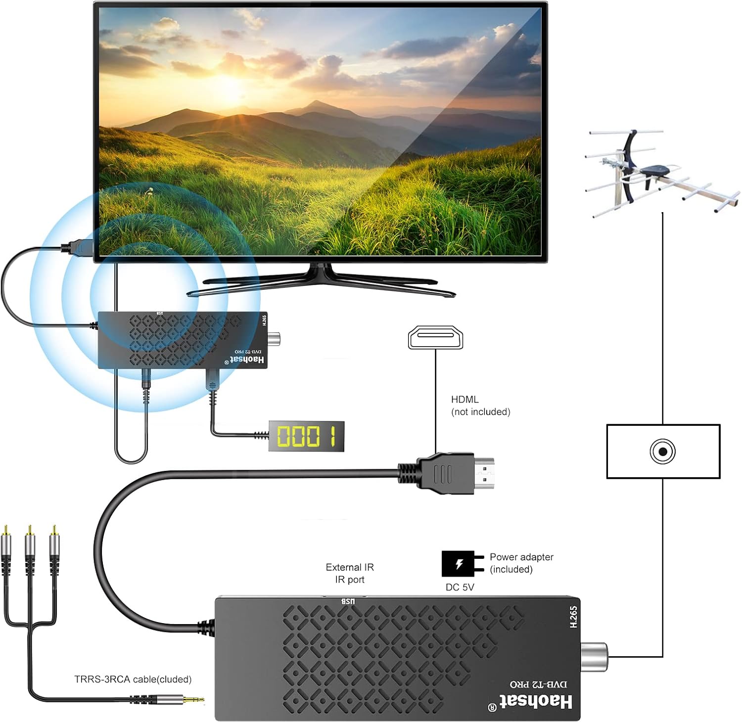 Decoder Digitale Terrestre DVB T2 HDMI TV Stick | Haohsat | Velz