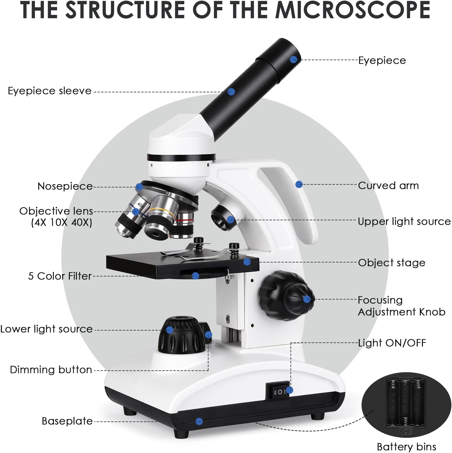 Microscopio Professionale per Adulti - immagine 3