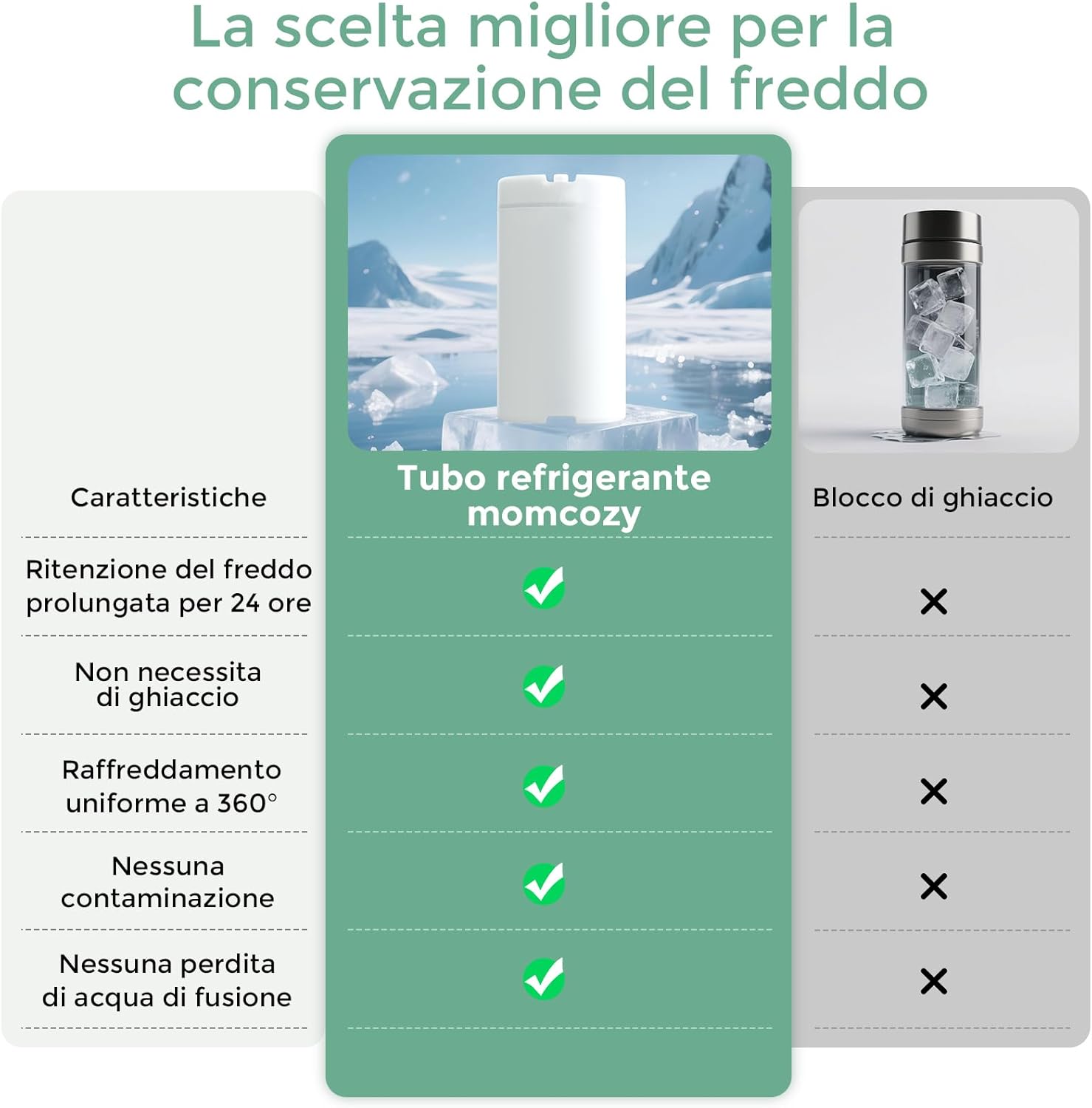 Momcozy Refrigeratore Portatile per Latte Materno - immagine 5