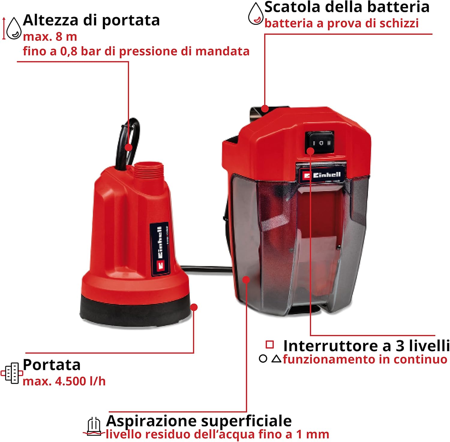 Einhell Pompa acque chiare a batteria GE-SP 18 LL Li-Solo - immagine 3