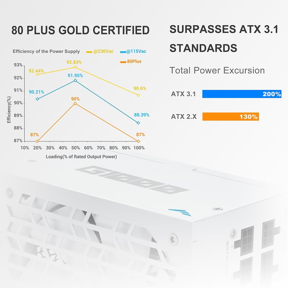 Sama G1000 Alimentatore 1000W Full Modulare Bianco - immagine 5