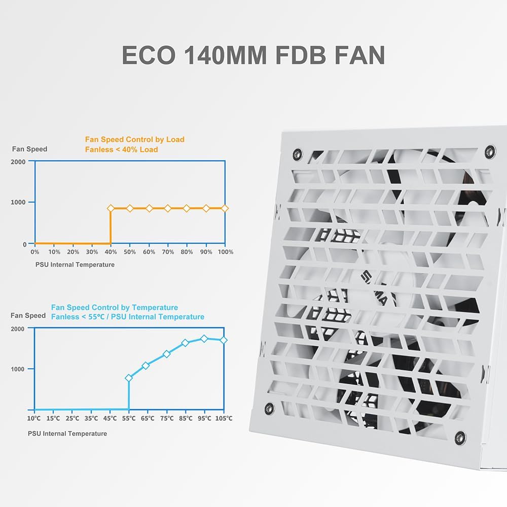 Sama G1000 Alimentatore 1000W Full Modulare Bianco - immagine 6