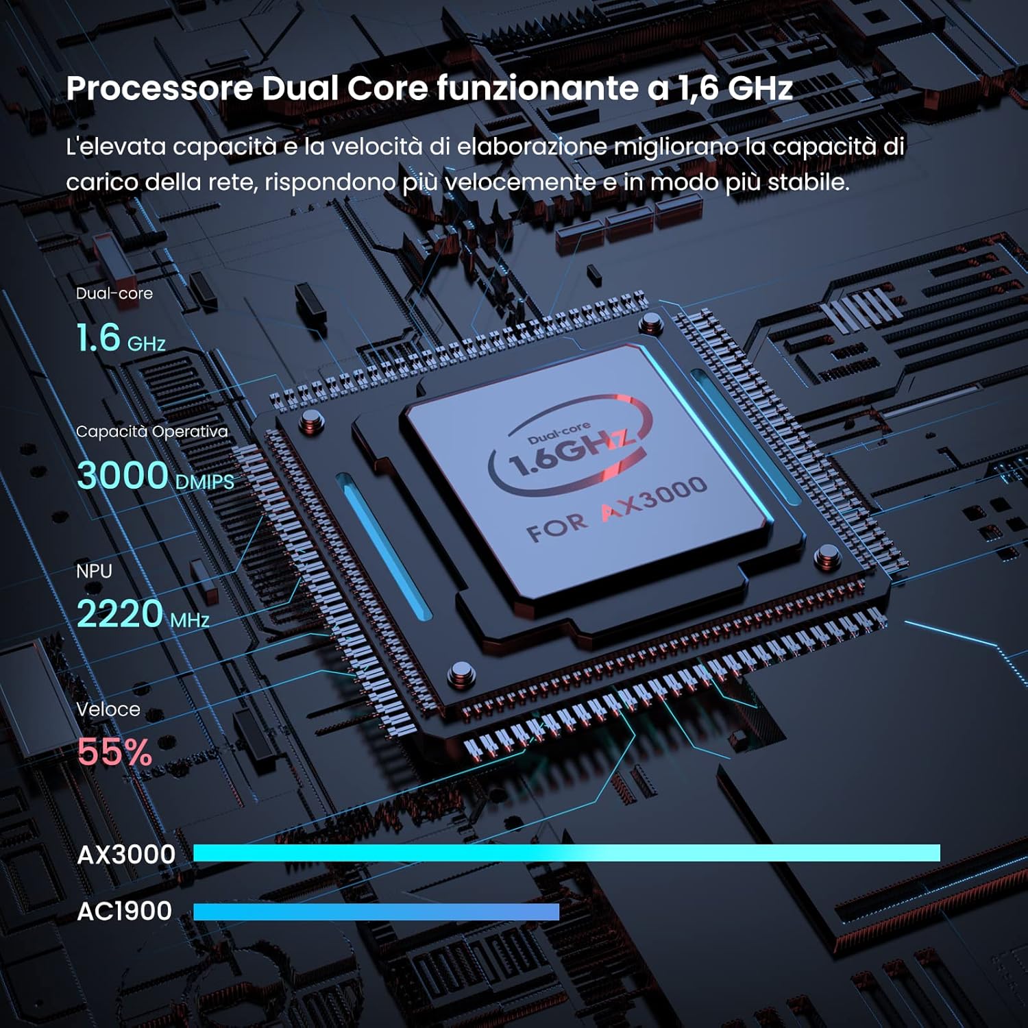 Tenda RX9 - Router WiFi 6 AX3000 Dual Band Gigabit - immagine 3