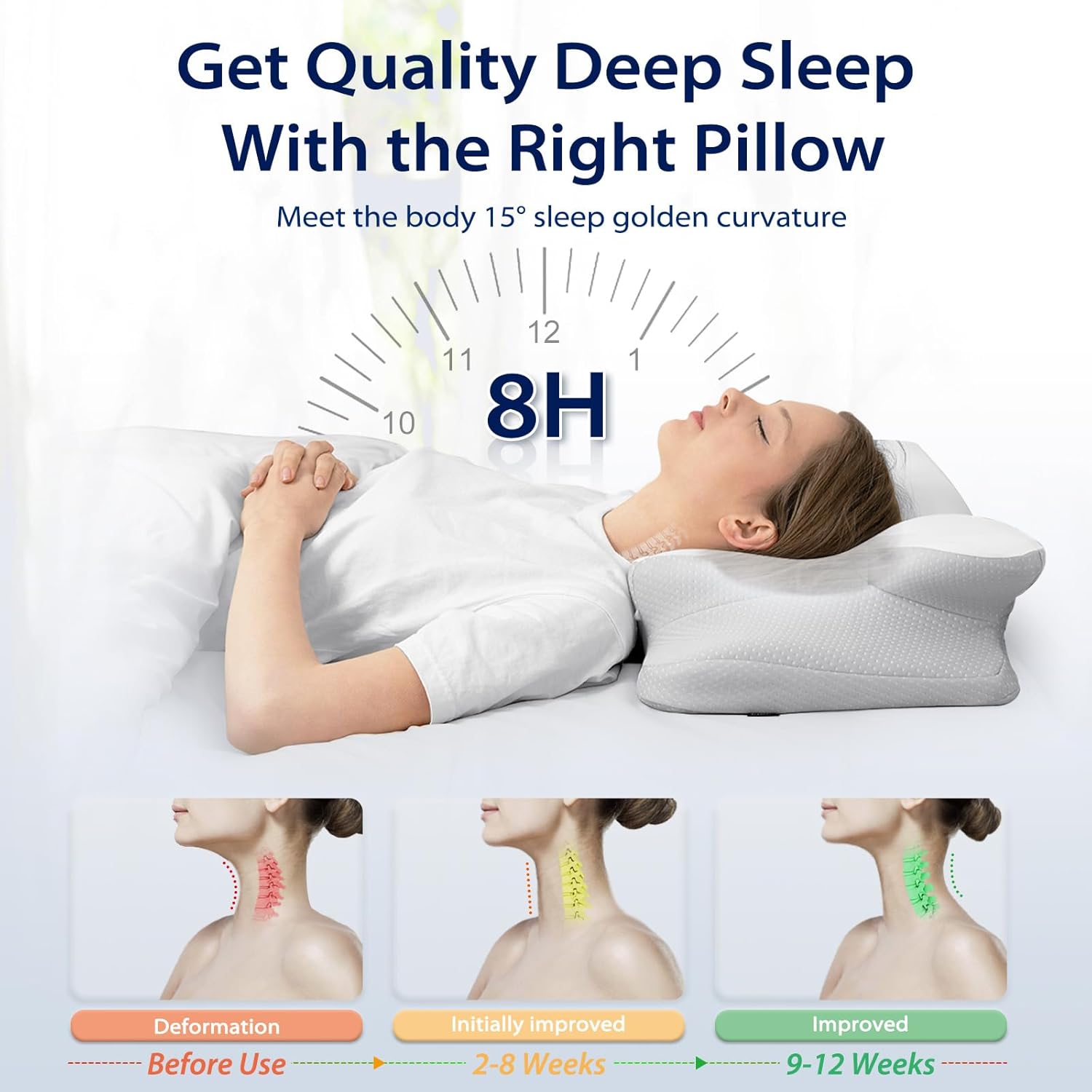 Homca Cuscino in Memory Foam Ergonomico - immagine 4