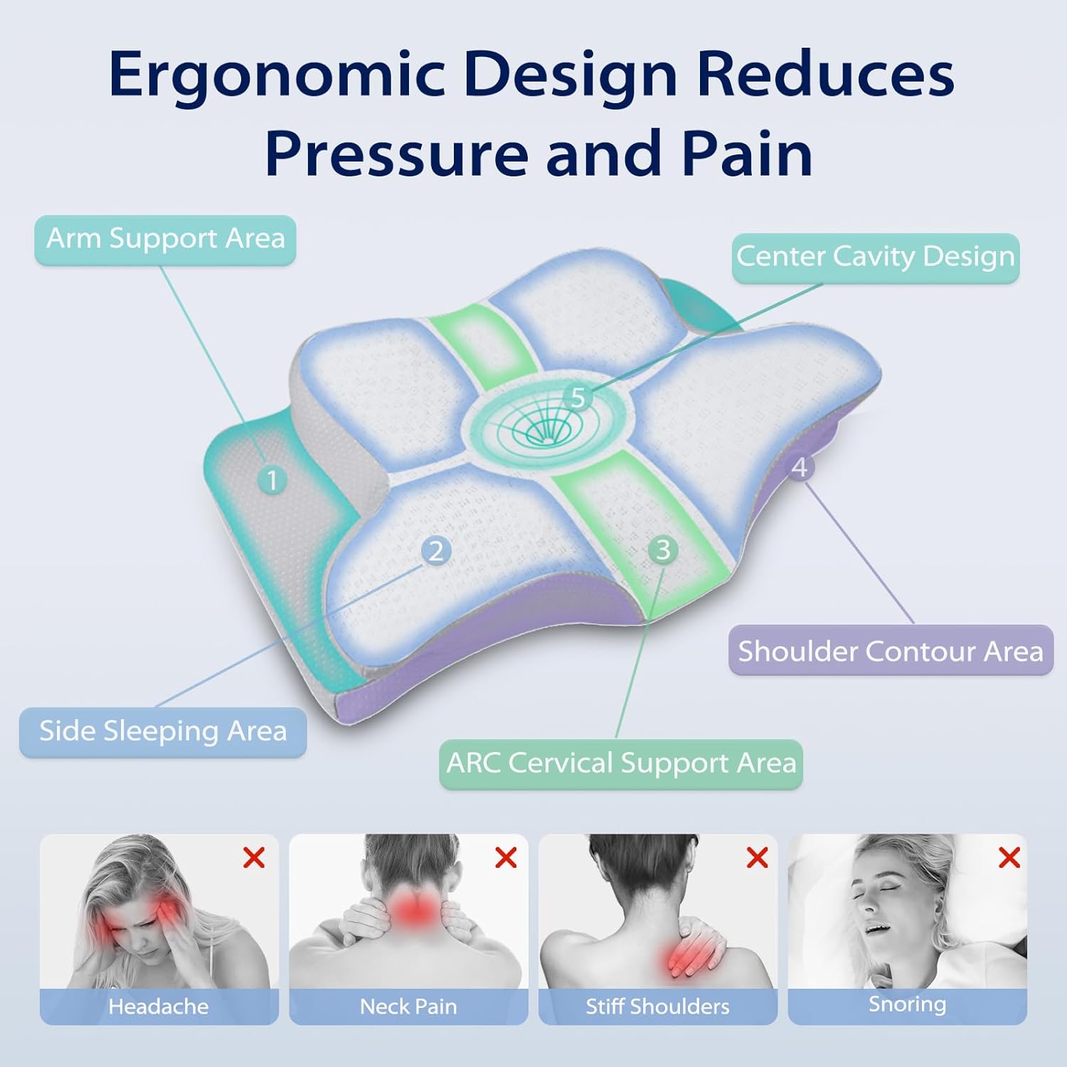 Homca Cuscino in Memory Foam Ergonomico - immagine 5
