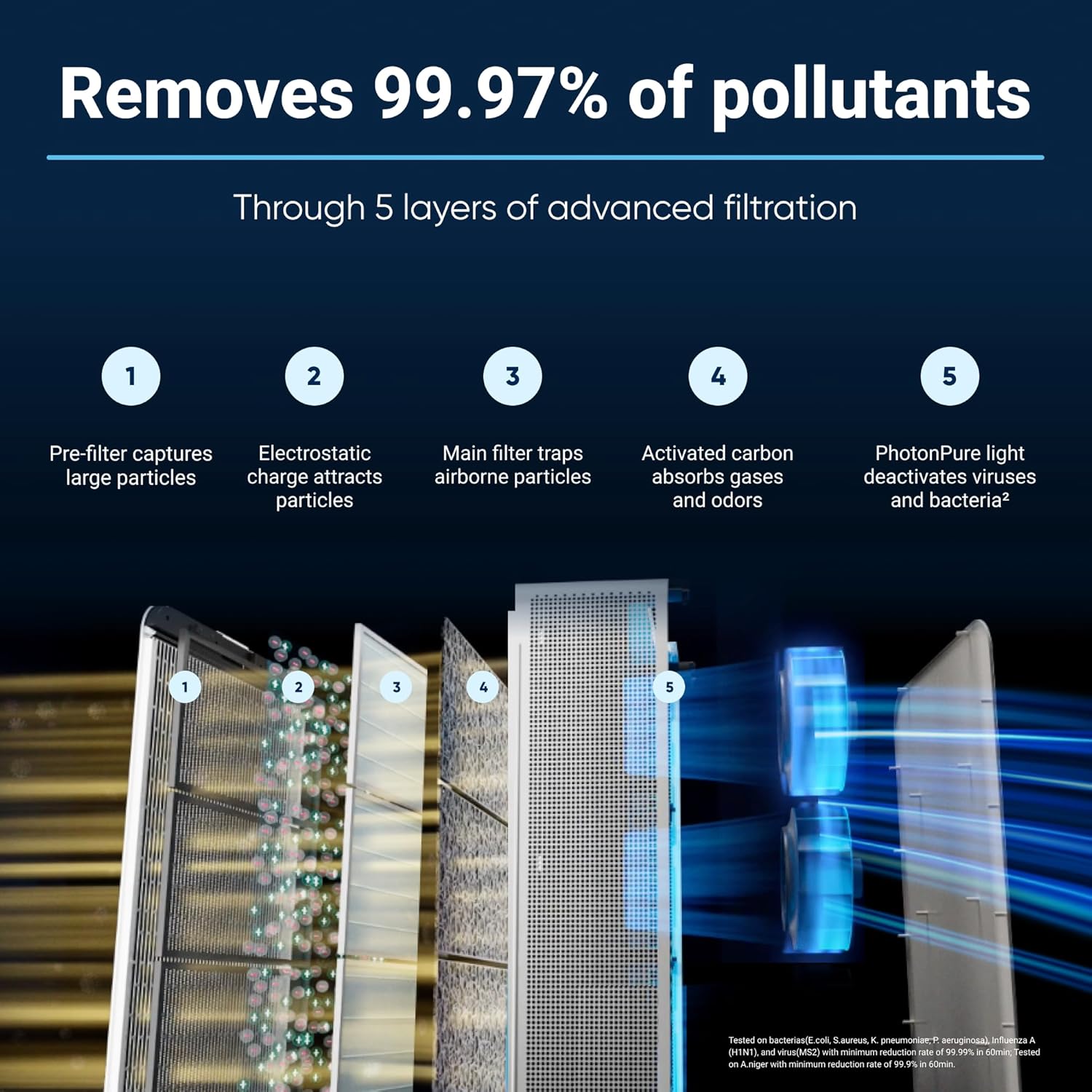 Blueair Classic PRO - Filtro Ricambio Originale - immagine 3