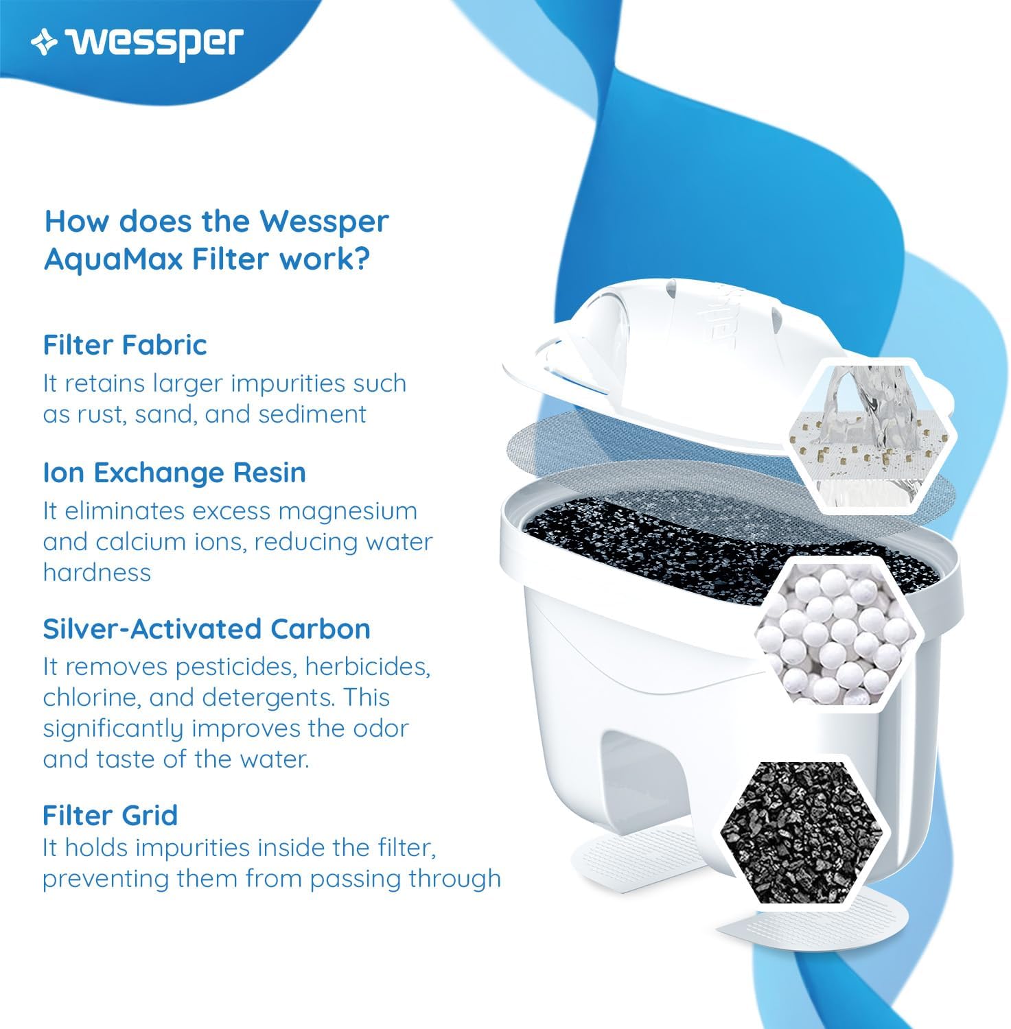 Wessper Aqua Flux - Cartucce Filtranti Acqua 6 Unità - immagine 2