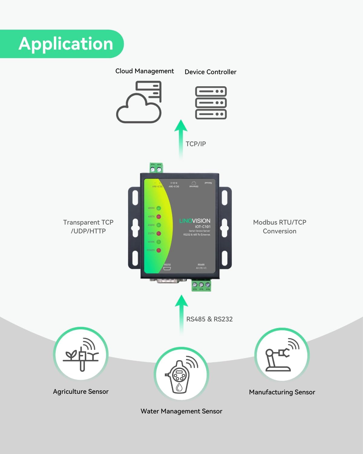 Linovision Server Seriale Due Porte RS485/RS232 a Ethernet - immagine 3