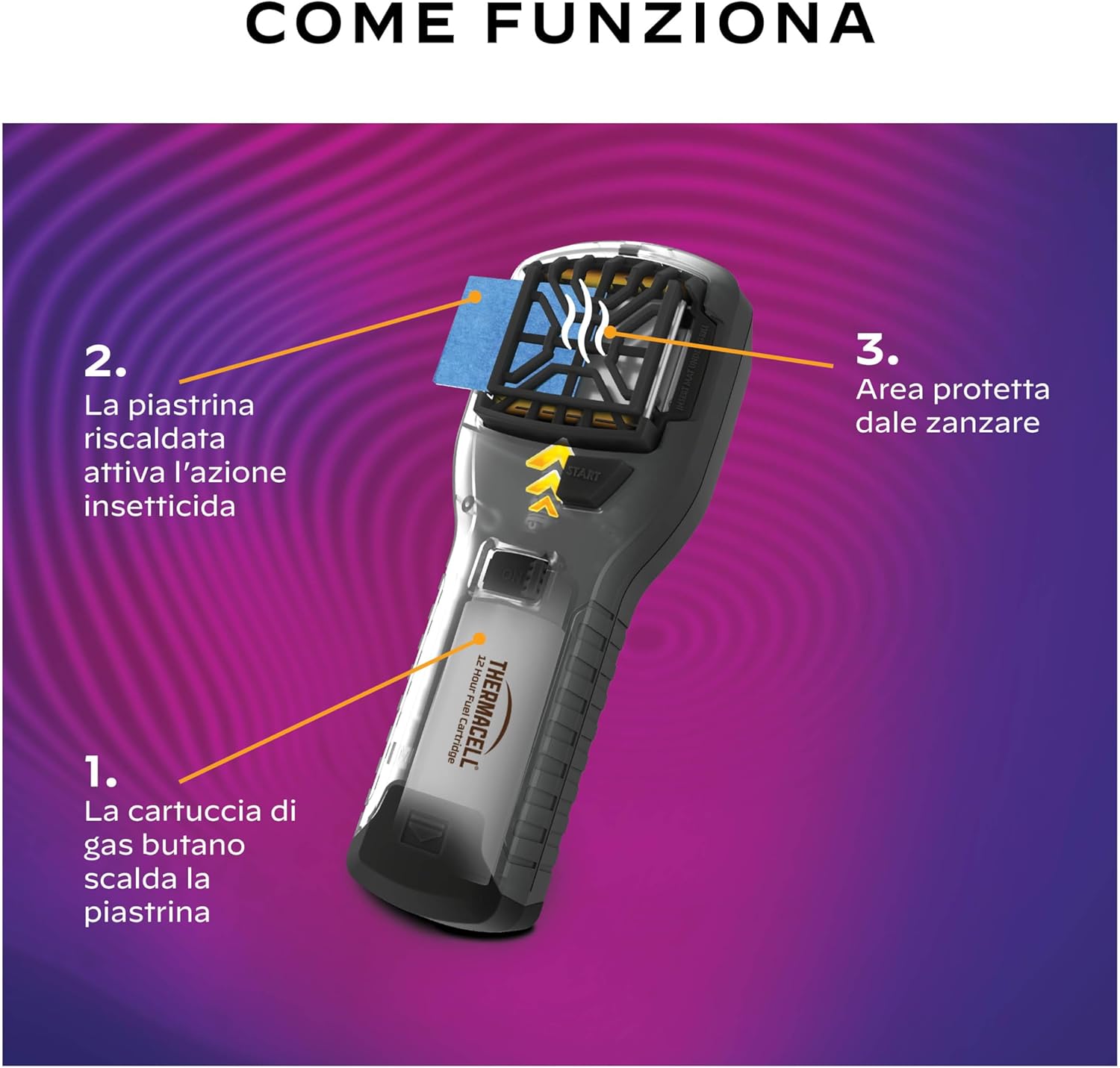 Thermacell Repellente Antizanzare Portatile, Nero - immagine 3