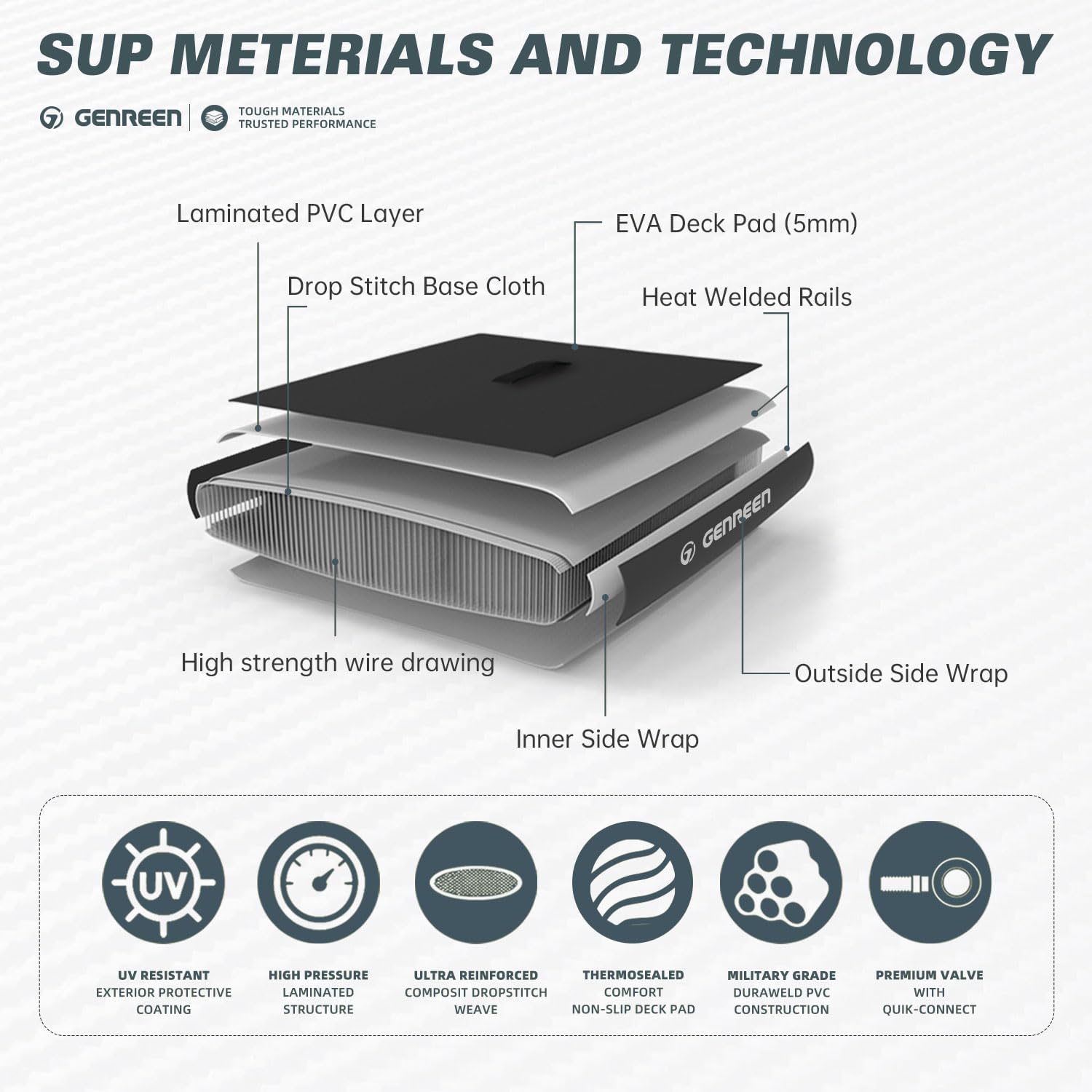 Tavola Paddle Gonfiabile 10ft Basic All-Around - immagine 4
