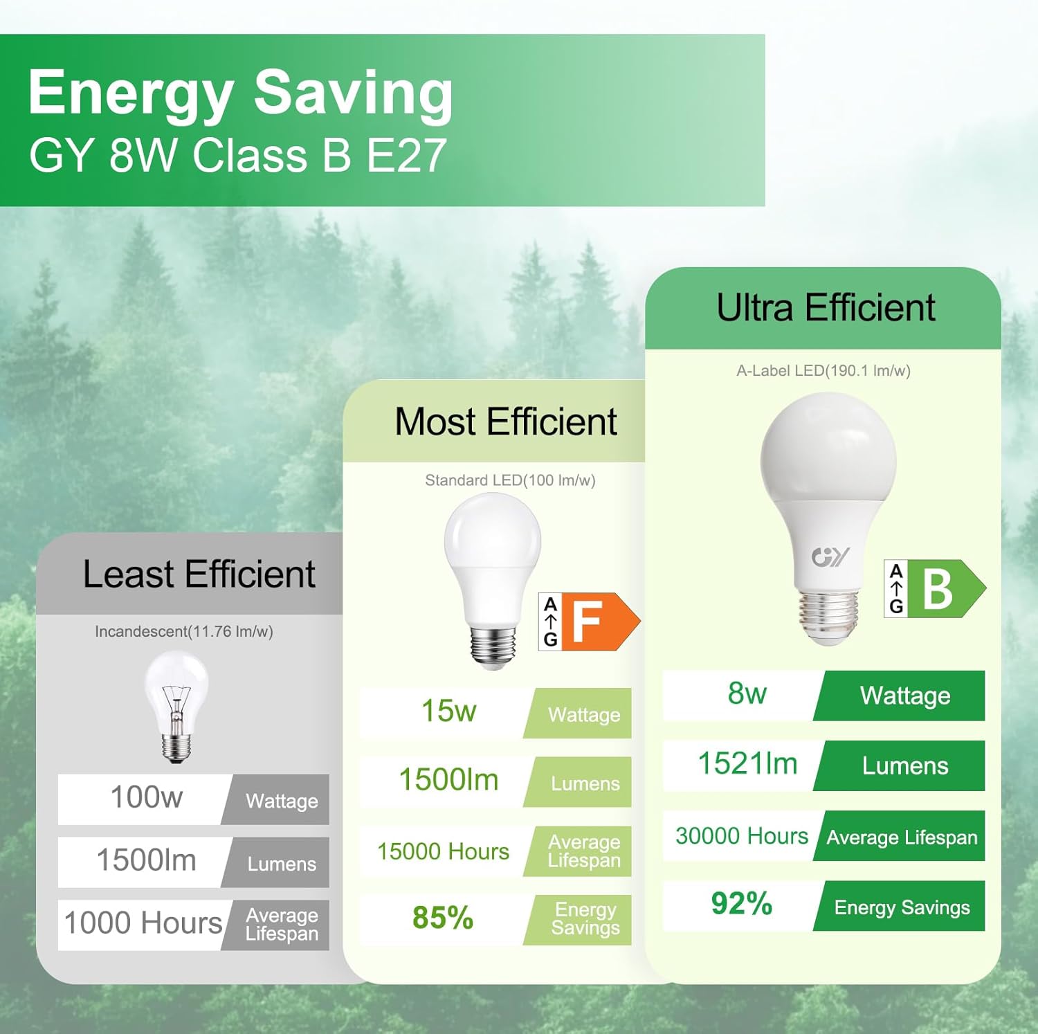 Gy Lampadina LED E27 8W (12 Pezzi), Luce Fredda 6500K - immagine 8