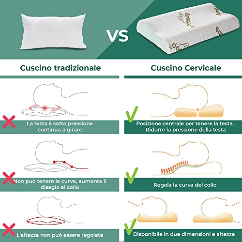 Flowen Cuscino Cervicale Memory Foam Ortopedico Aloe Vera - immagine 5