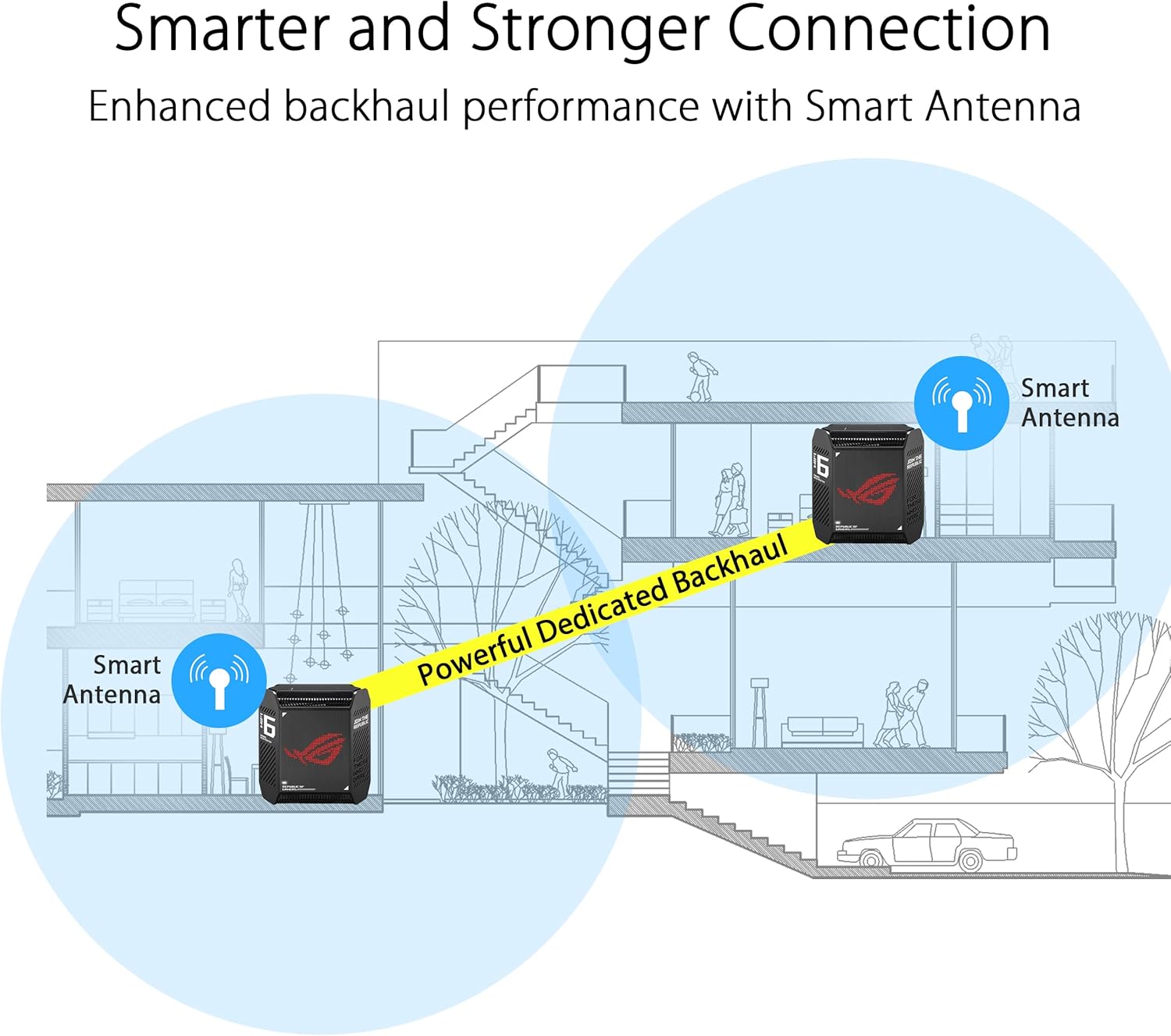 Asus ROG Rapture GT6 - Sistema Mesh WiFi 6 Triple Band - immagine 2