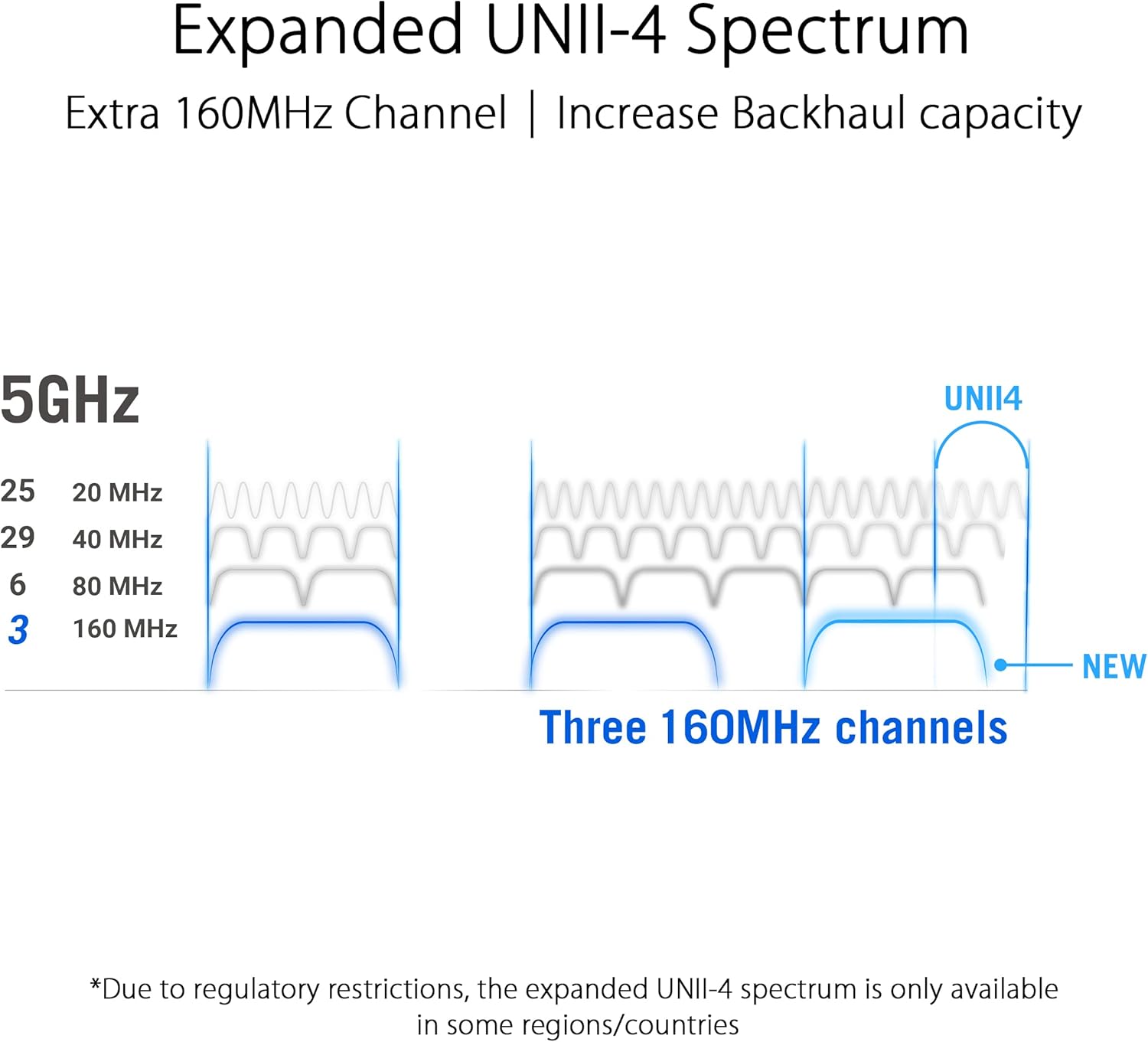 Asus ROG Rapture GT6 - Sistema Mesh WiFi 6 Triple Band - immagine 4