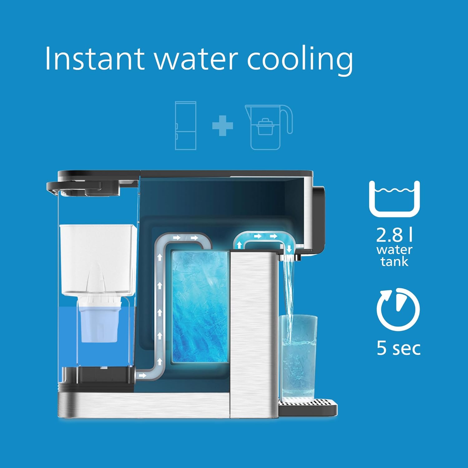 Philips Water Distributore Acqua Caldo/Freddo ADD5980/31 - immagine 3