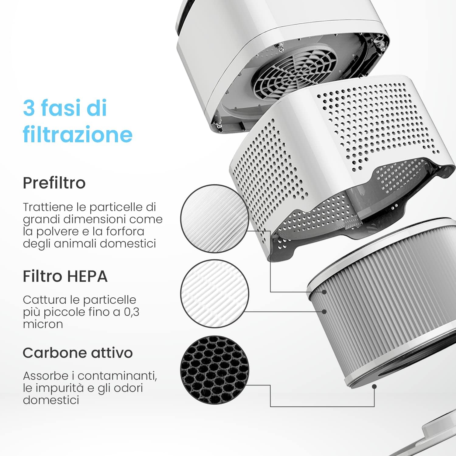 Pro Breeze Purificatore D'Aria 4 in 1 per Casa/Ufficio - immagine 2