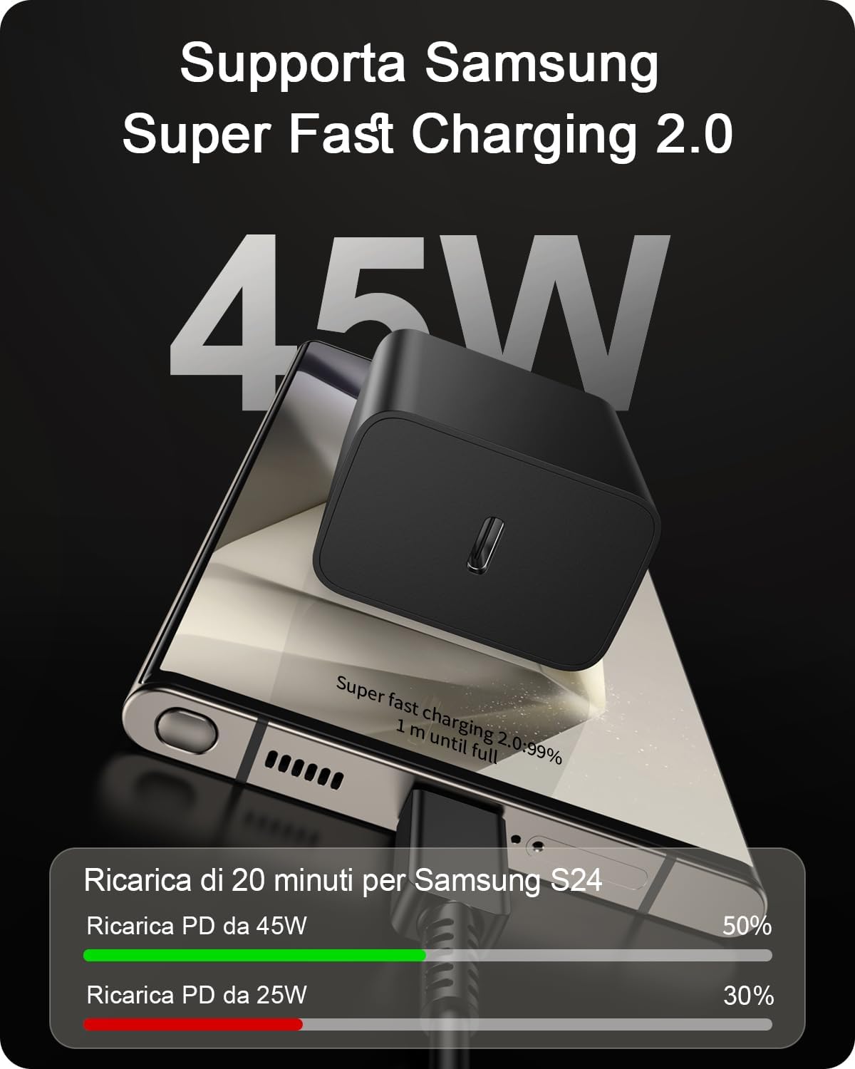 Caricatore USB C 45W con Cavo 2M Ricarica Rapida - immagine 2