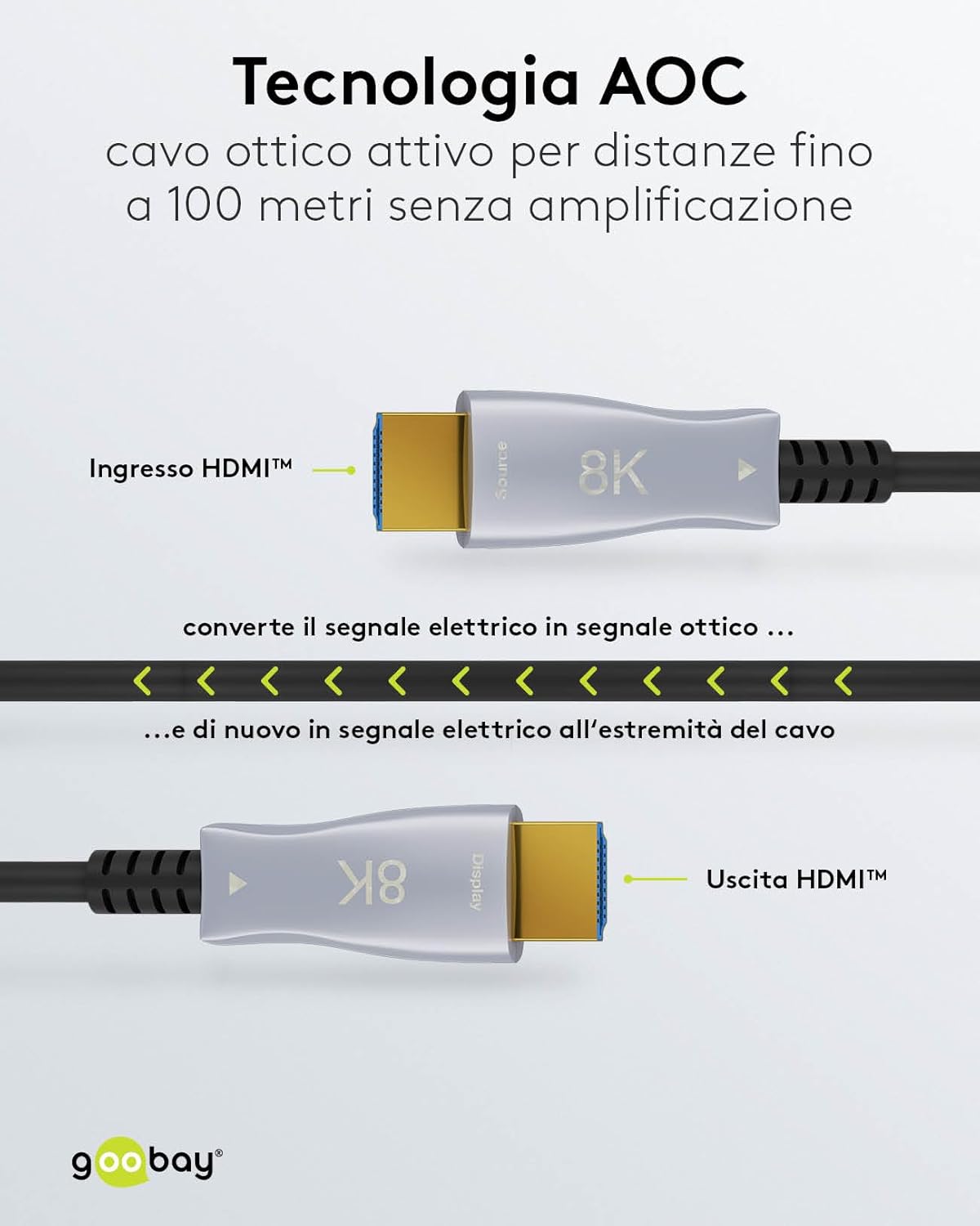 Goobay 65565 - Cavo HDMI 2.1 AOC 100m - immagine 3