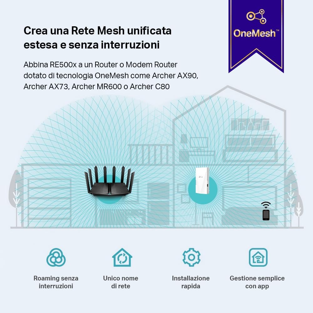 Tp-link Ripetitore Mesh WiFi 6 (RE500X) AX1500 - immagine 6