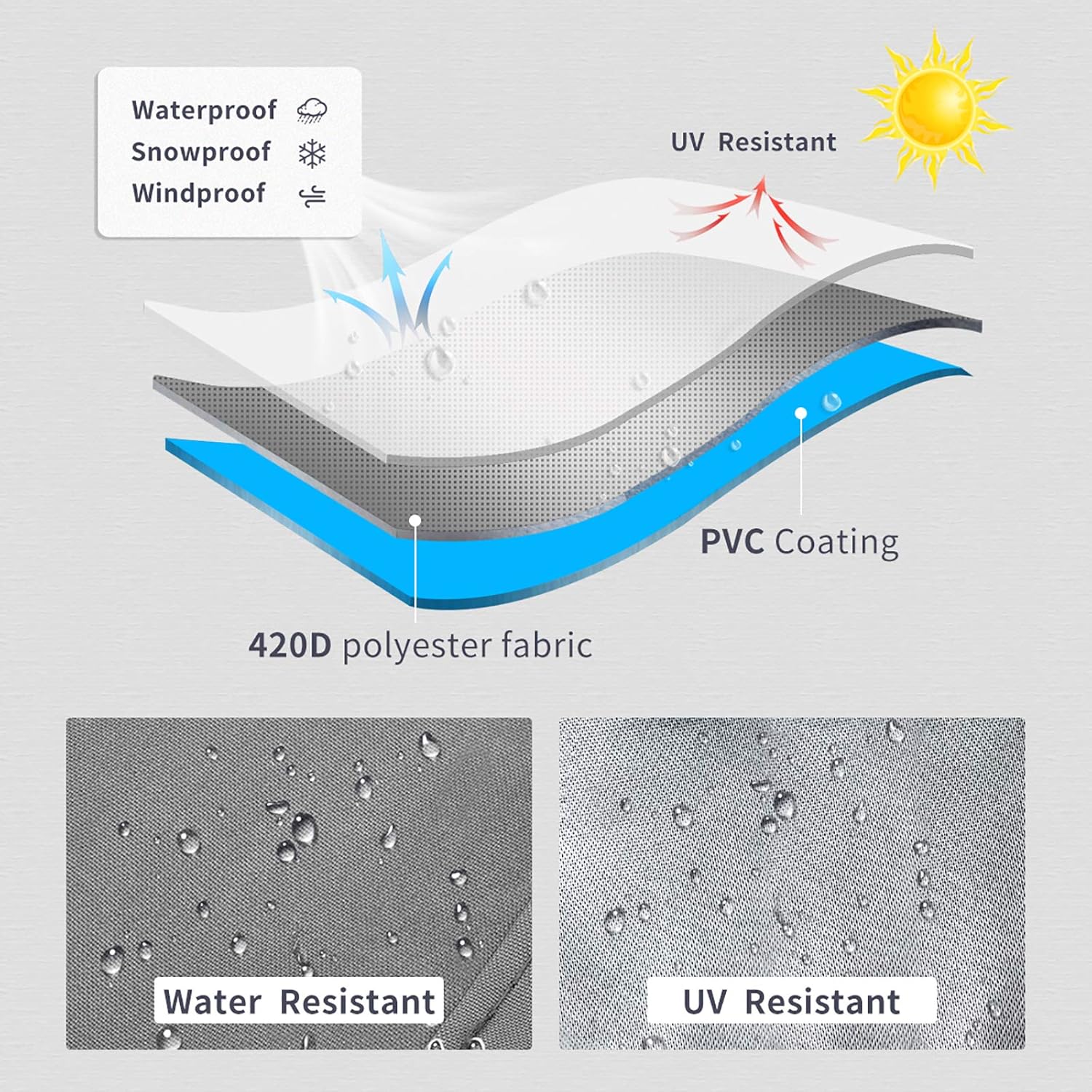 KEKAFU Copertura Isola Prendisole Rotonda 420D, Grigio - immagine 3