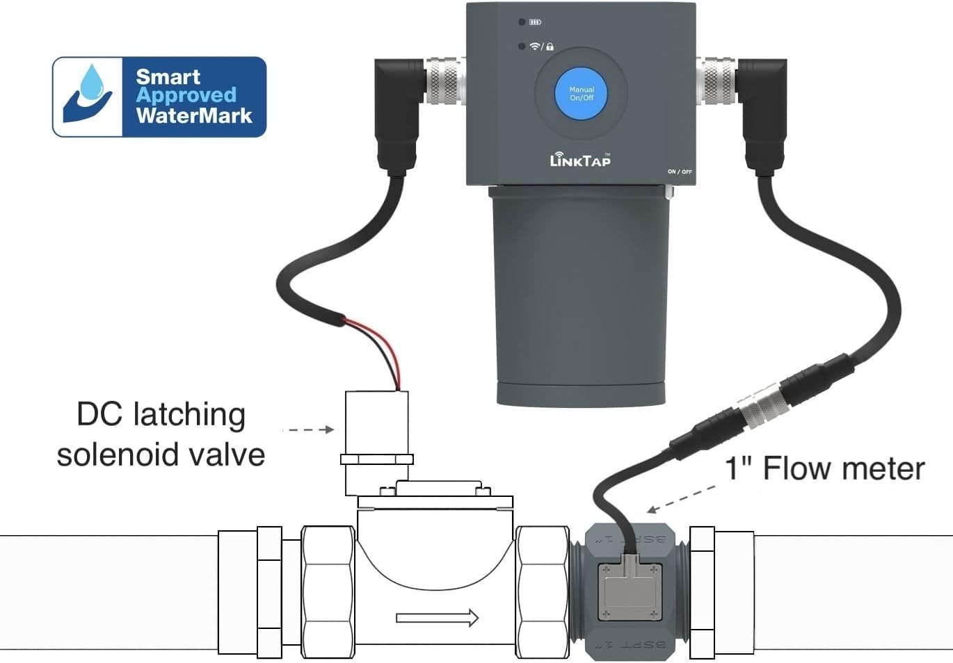Linktap ValveLinker 1 Zona - Programmatore Irrigazione Smart - immagine 4