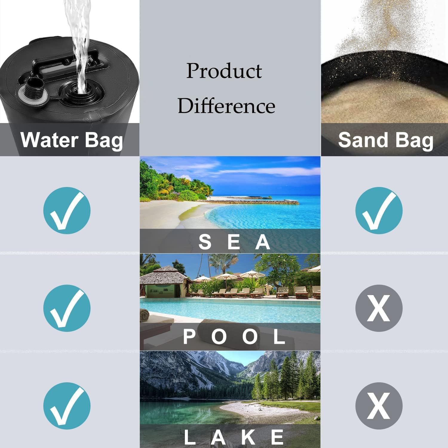 Mrwizms Zavorre ad Acqua per Gazebo, Nero - immagine 4