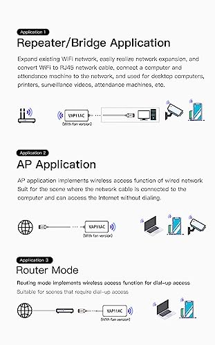 Vonets VAP11AC Mini WiFi Bridge 1200 Mbps - immagine 6