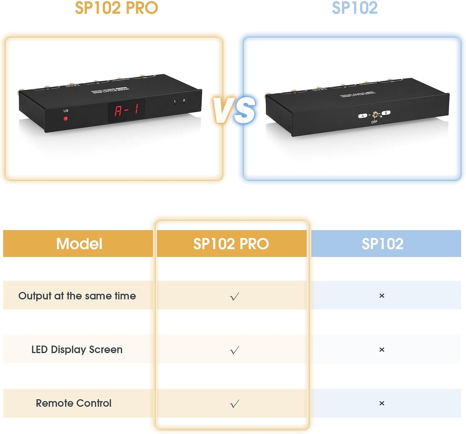 Interruttore Audio a 2 Vie A/B (SP102 PRO) - immagine 3